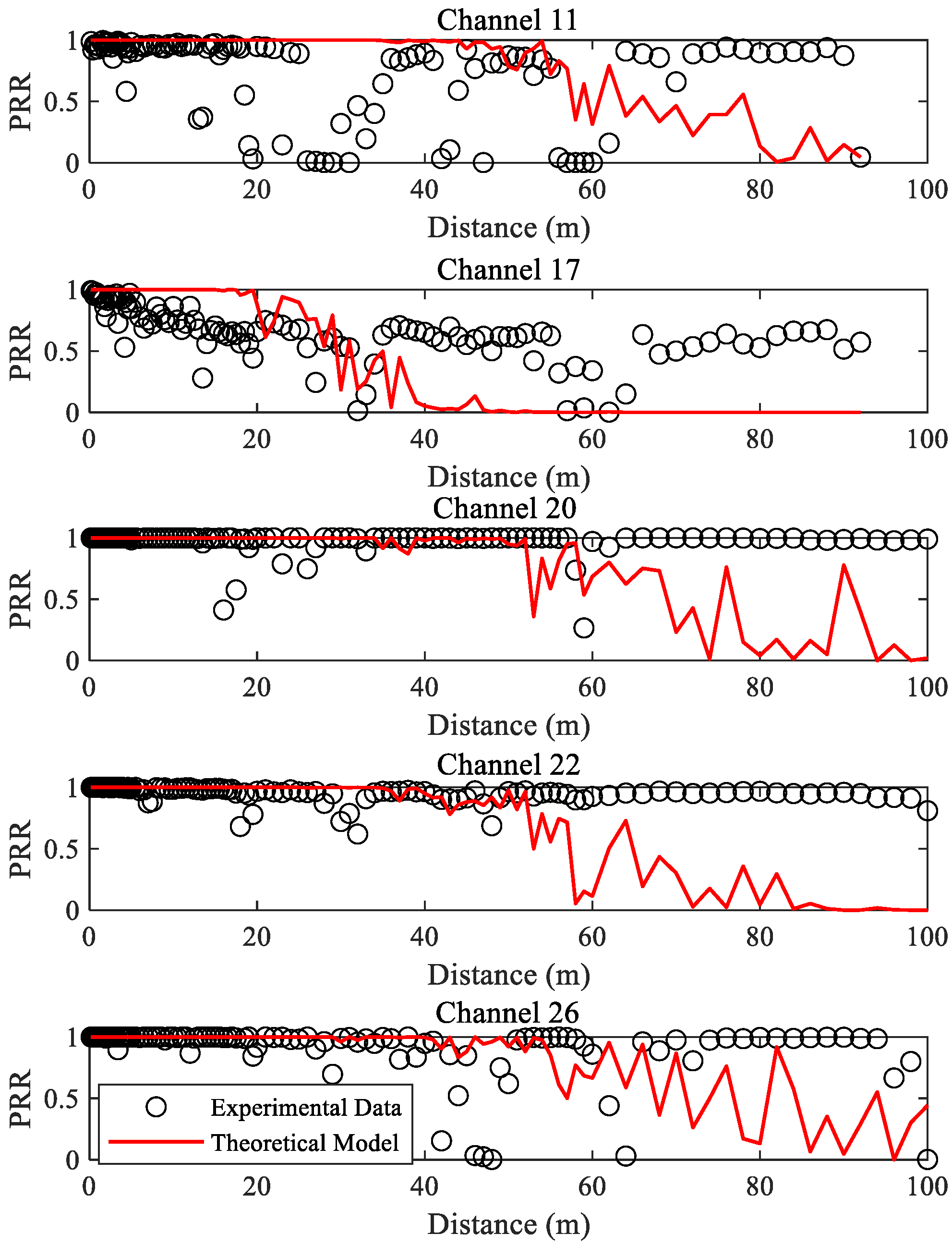 Sensors 23 01303 g003