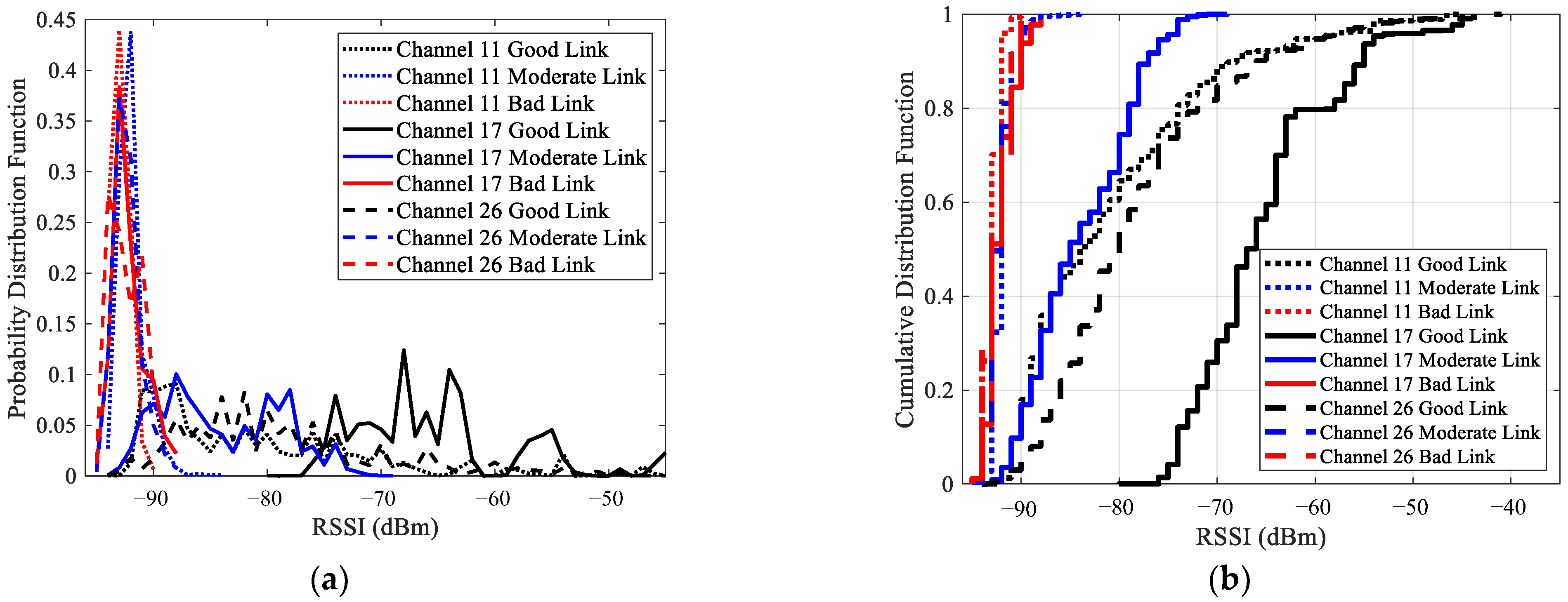 Sensors 23 01303 g004