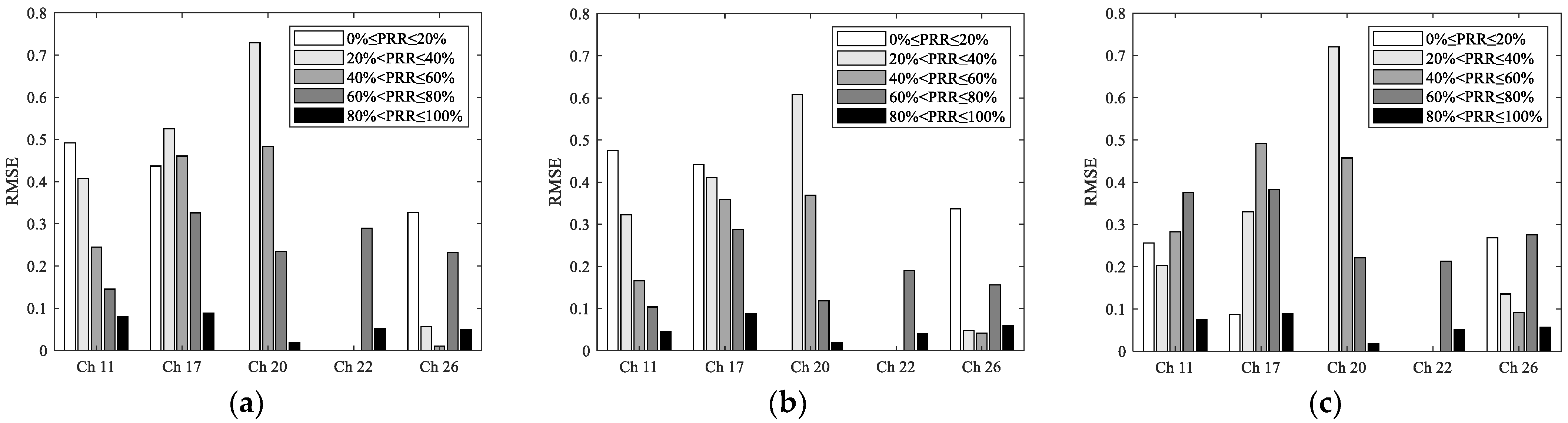 Sensors 23 01303 g006
