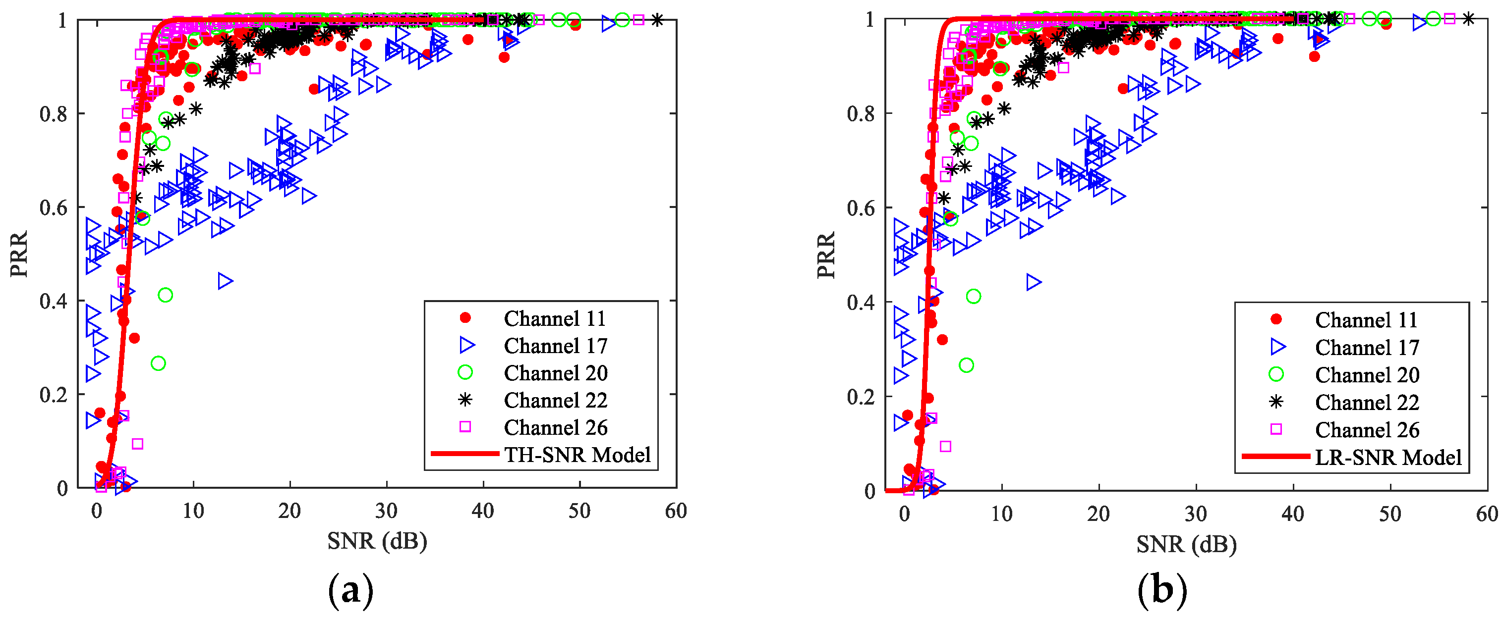 Sensors 23 01303 g008