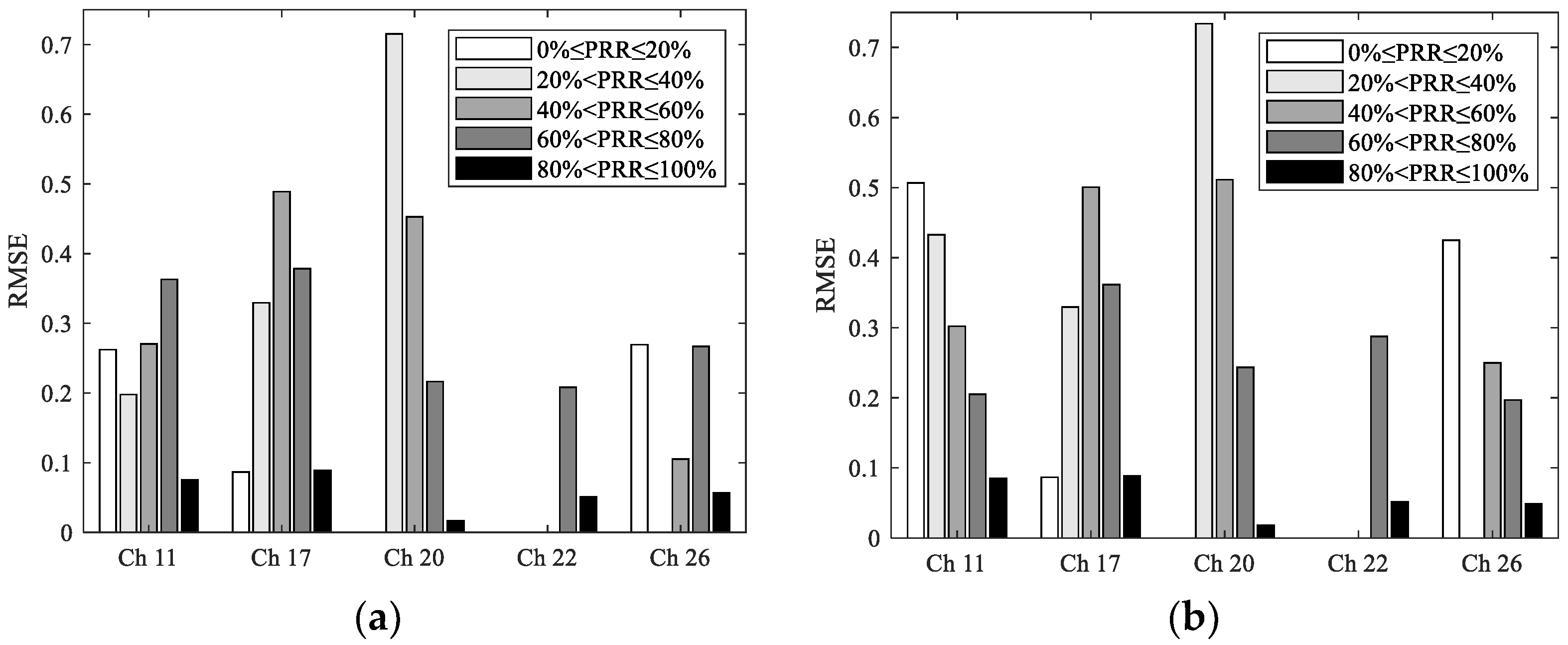 Sensors 23 01303 g009