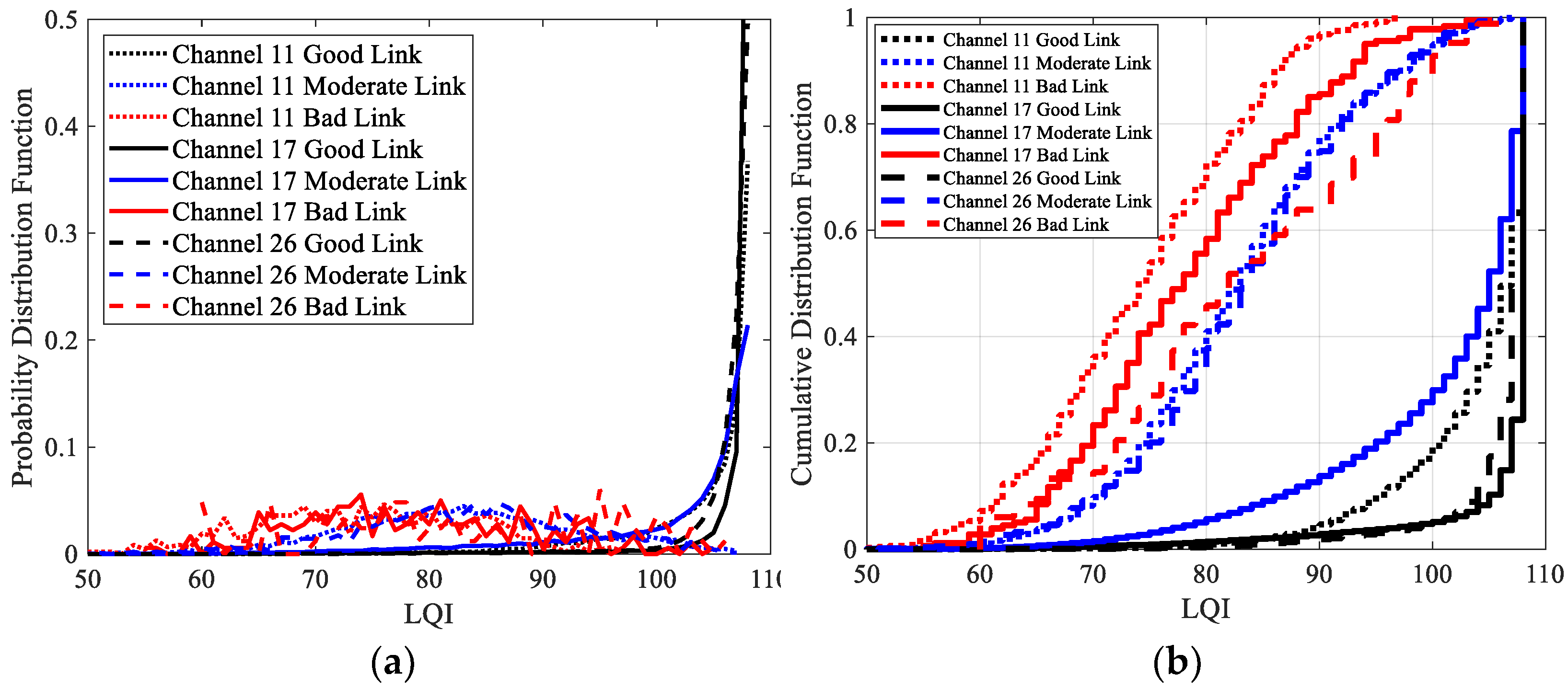 Sensors 23 01303 g010