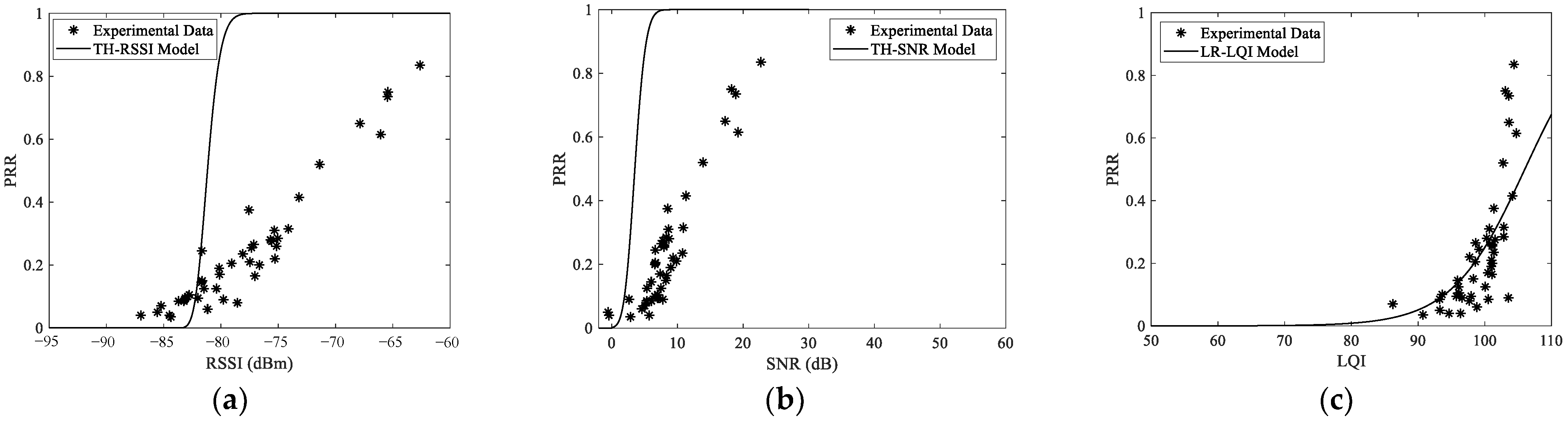 Sensors 23 01303 g014
