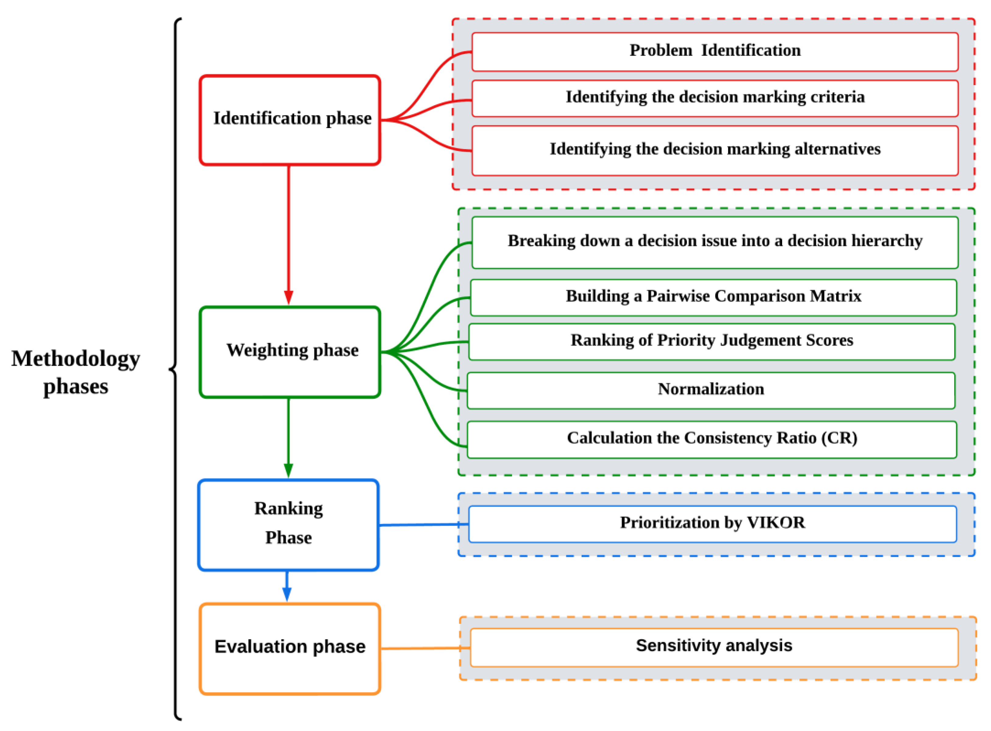 Sensors 23 01312 g004 Sensors 23 01312 g004