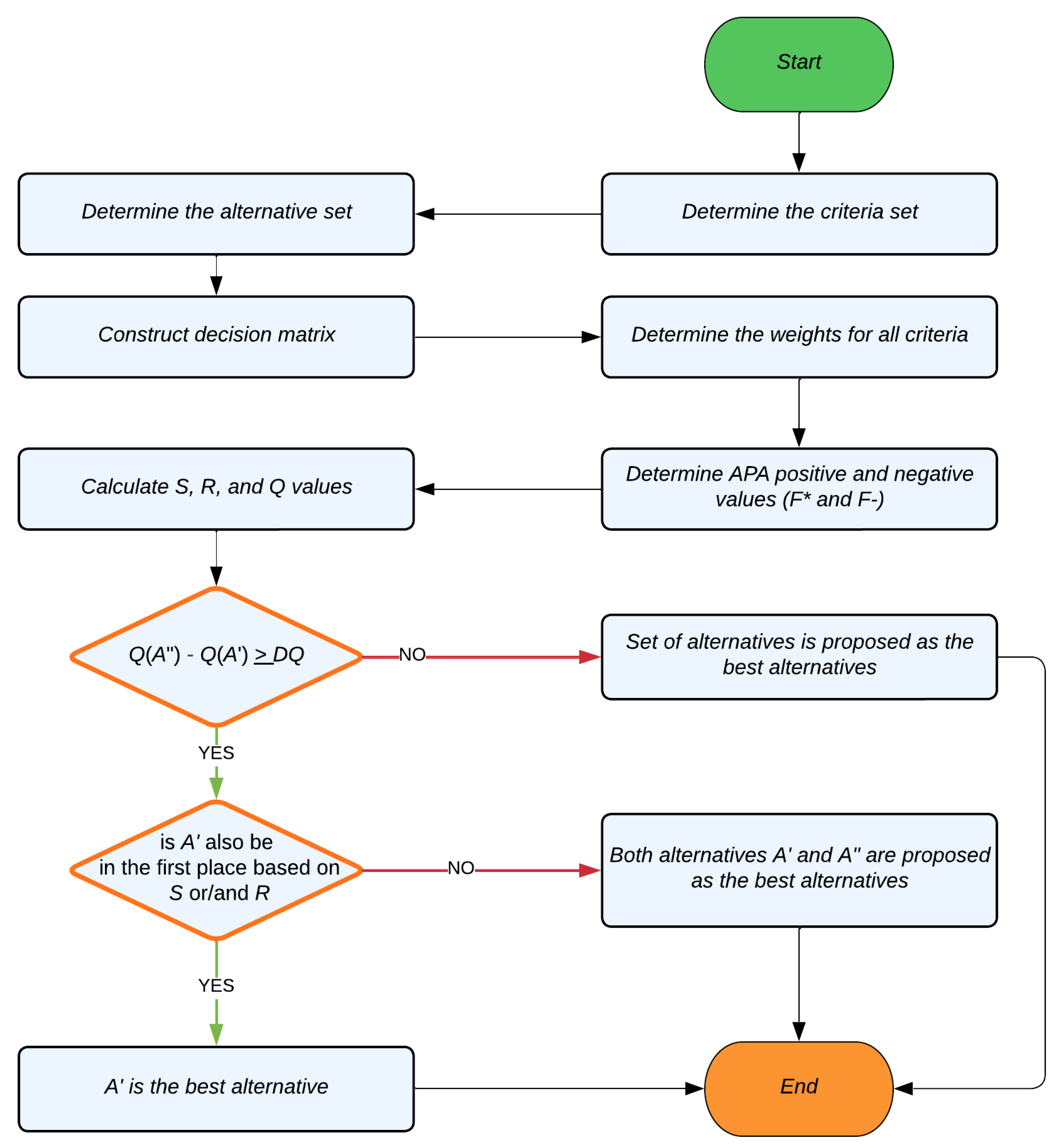 Sensors 23 01312 g010 Sensors 23 01312 g010