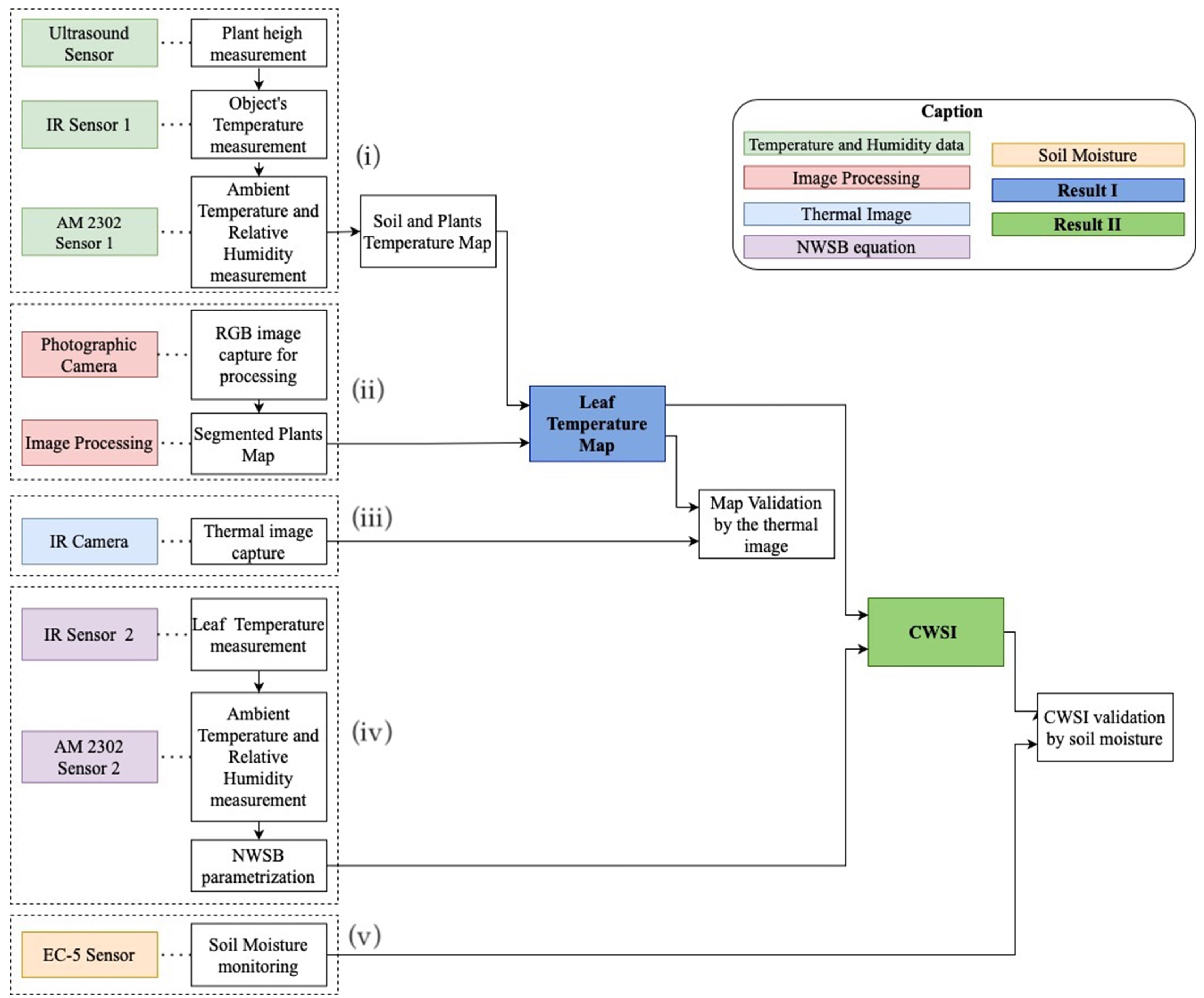 https://www.mdpi.com/sensors/sensors-23-01318/article_deploy/html/images/sensors-23-01318-g001.png