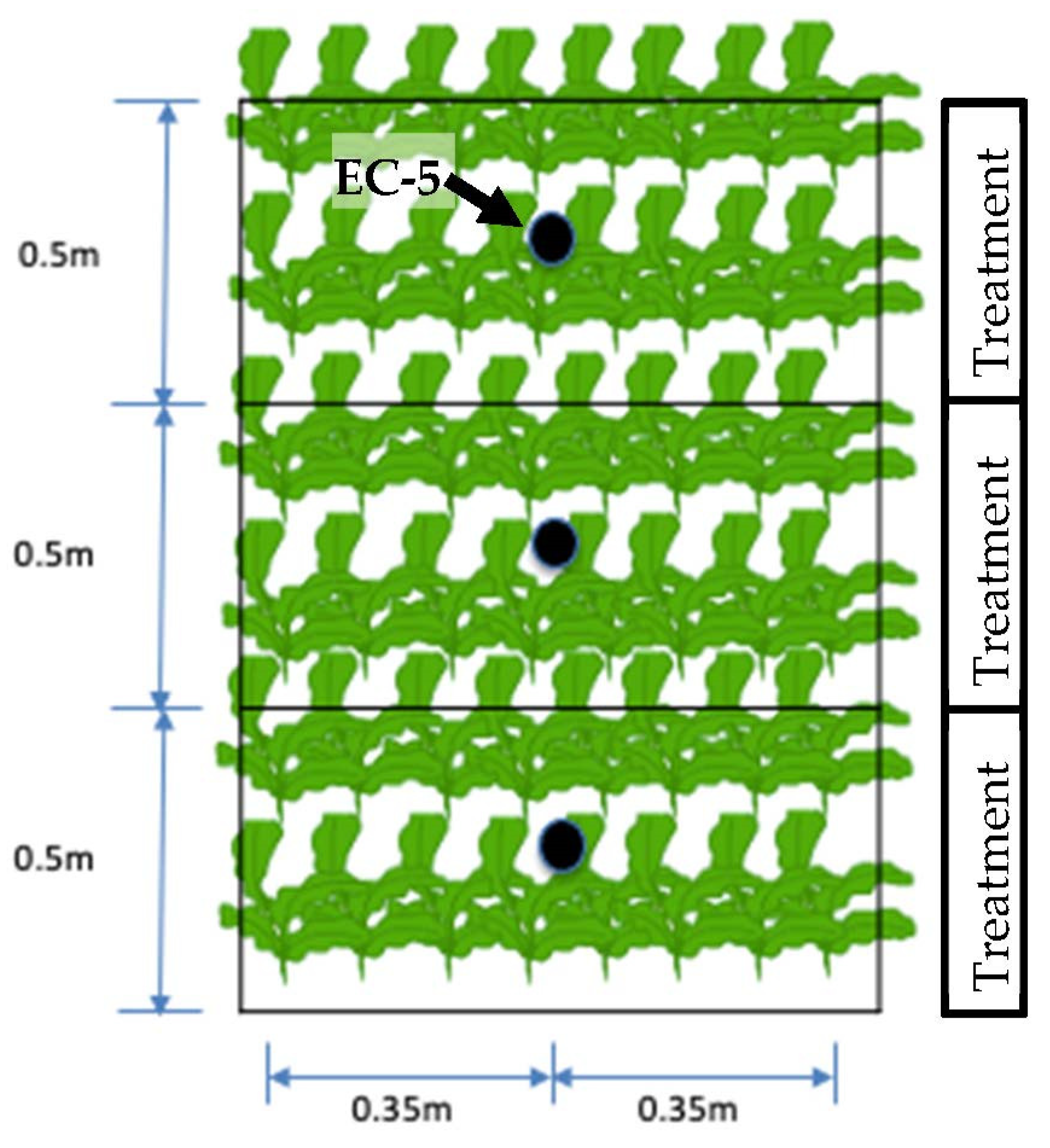 Sensors 23 01318 g003 Sensors 23 01318 g003