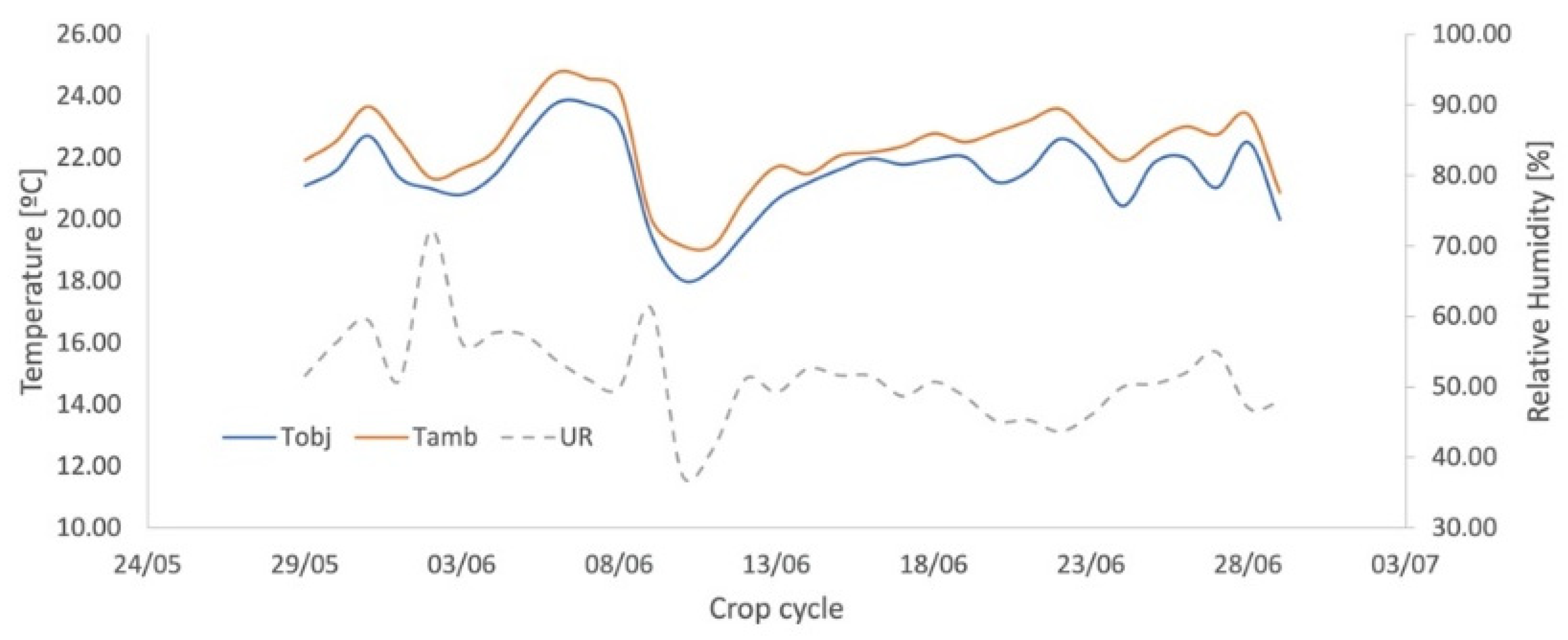 Sensors 23 01318 g005 Sensors 23 01318 g005