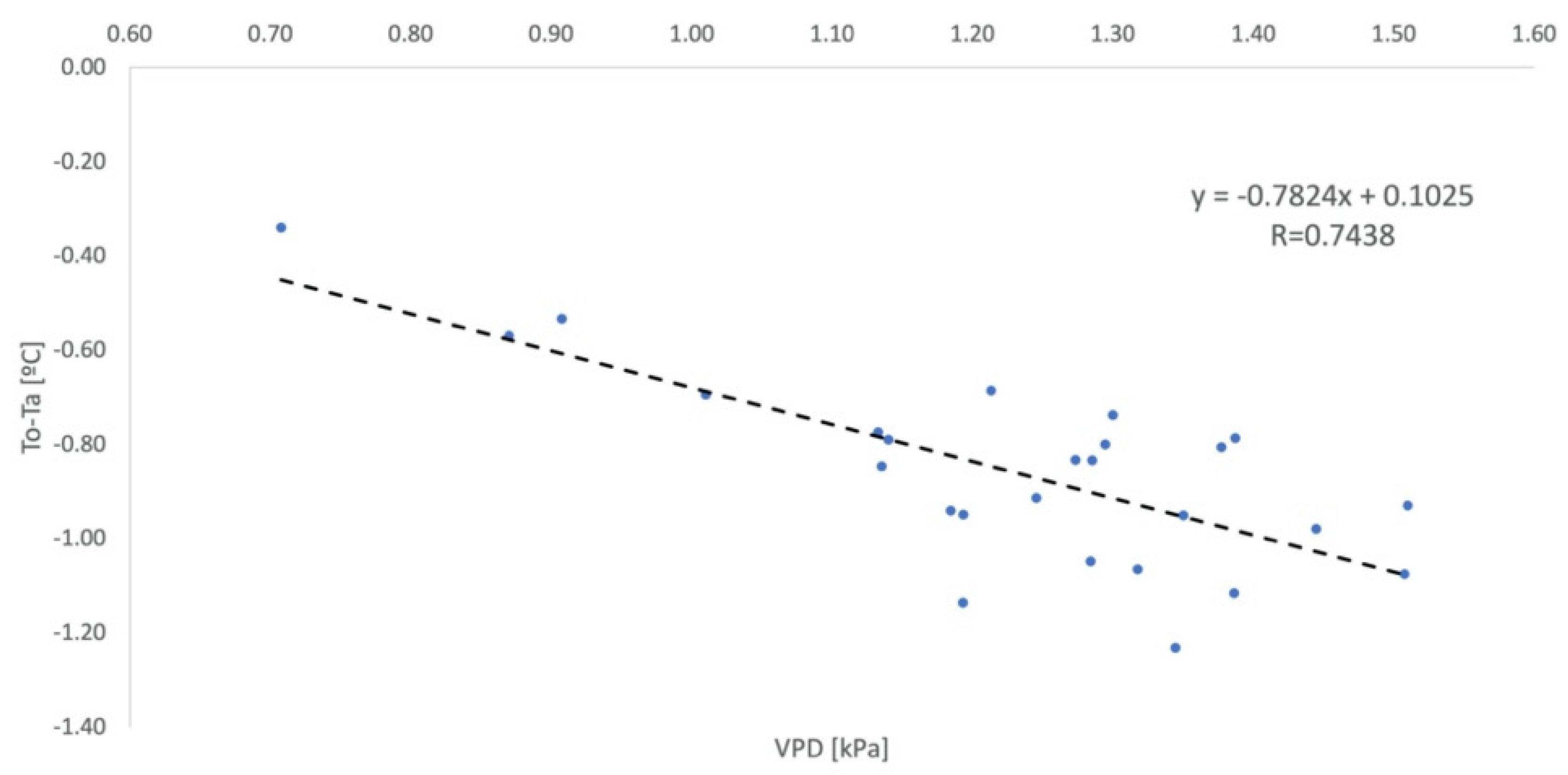 Sensors 23 01318 g006 Sensors 23 01318 g006