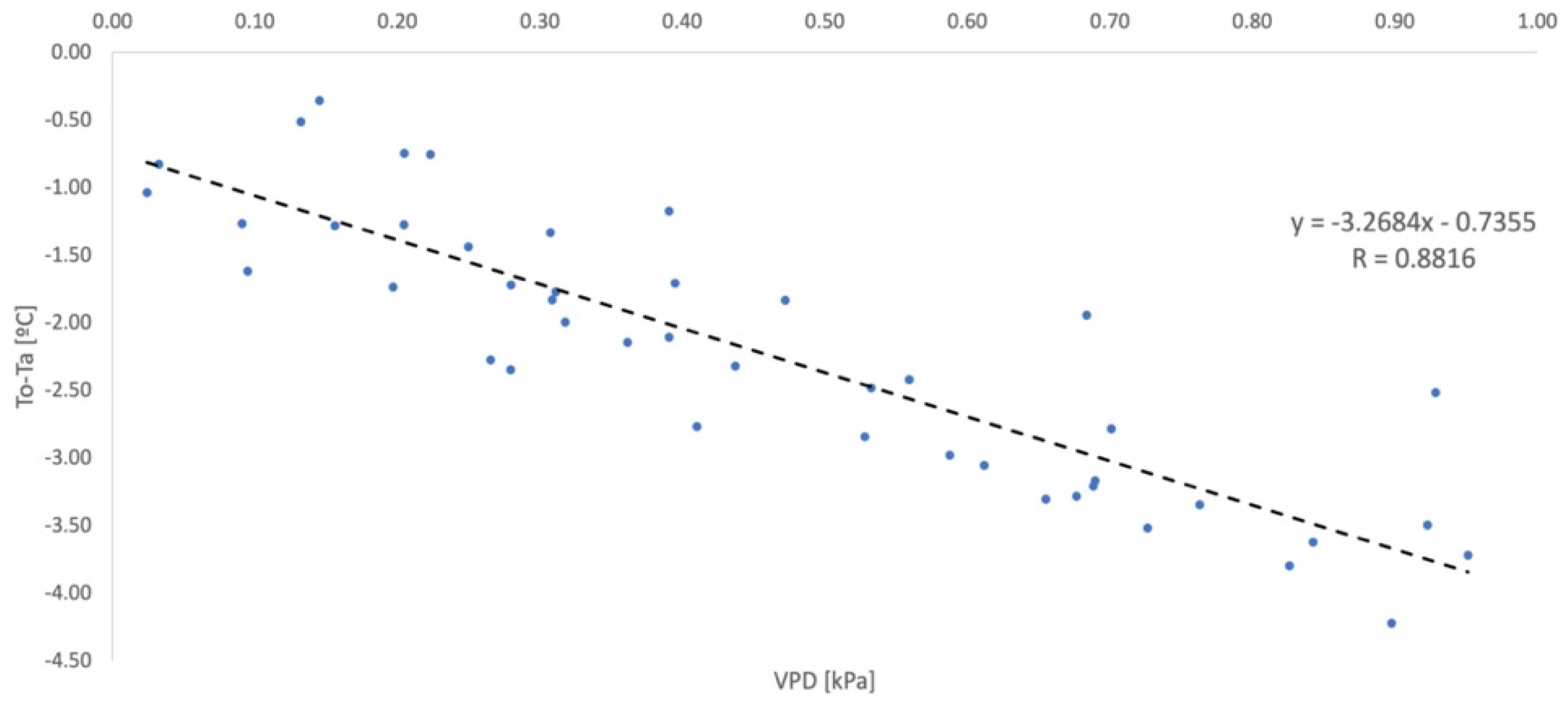 Sensors 23 01318 g007 Sensors 23 01318 g007