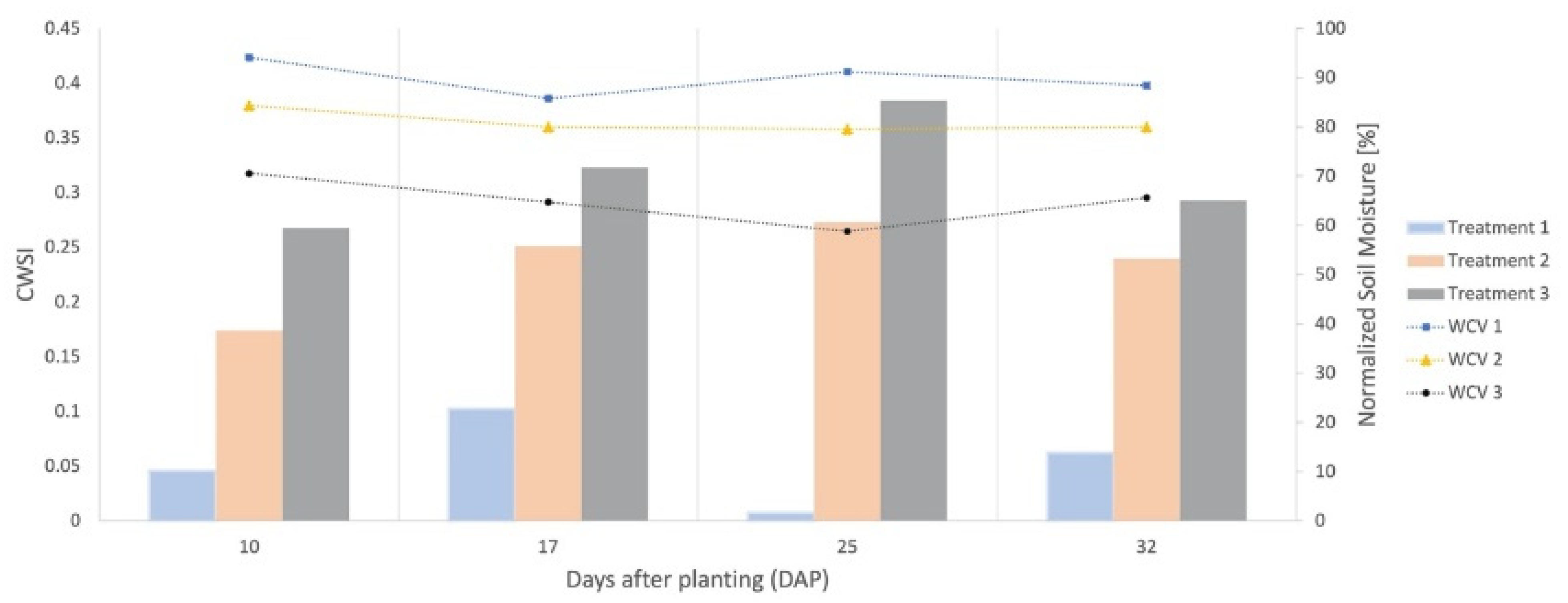 Sensors 23 01318 g016 Sensors 23 01318 g016
