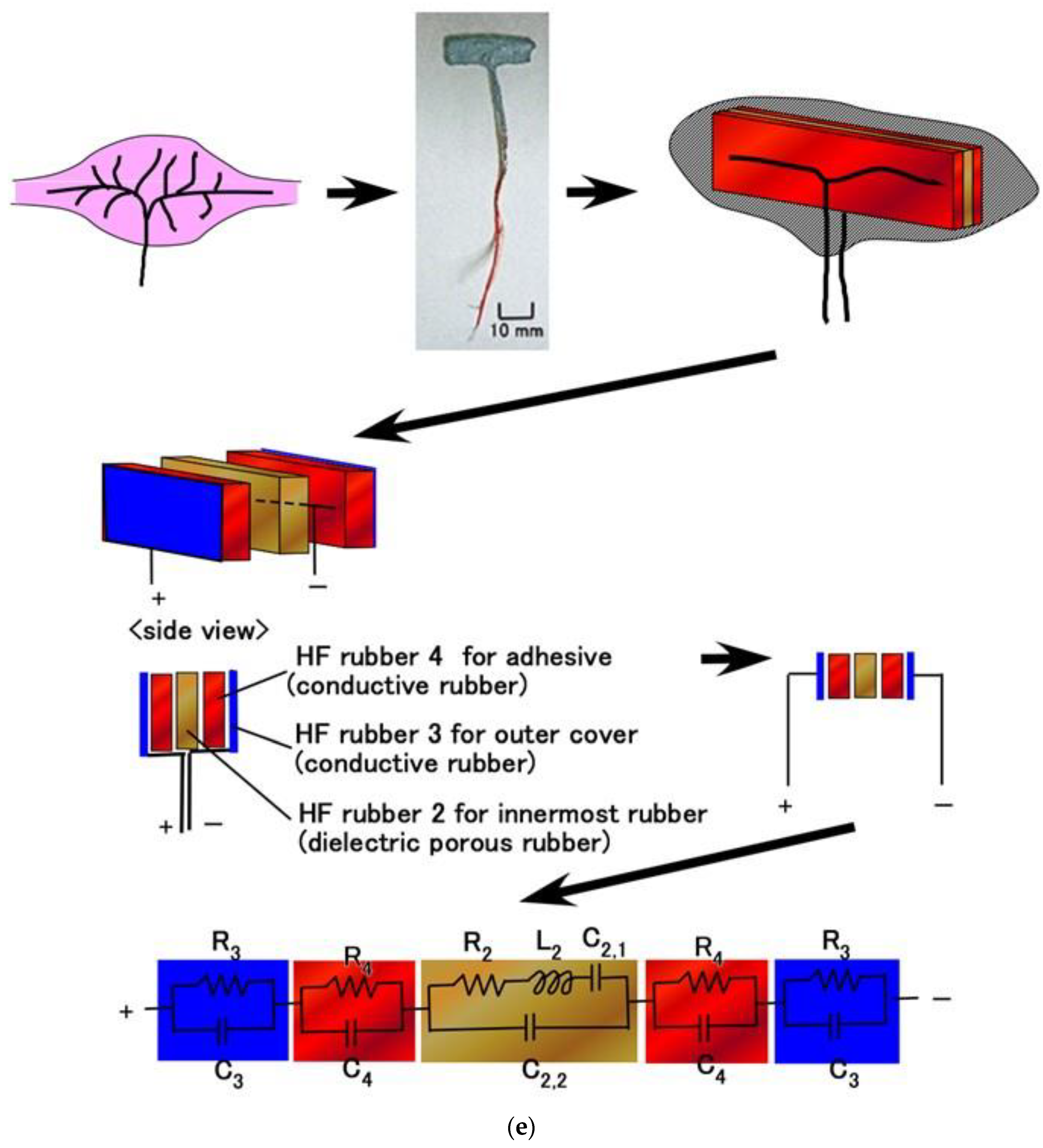 Sensors 23 01327 g005e