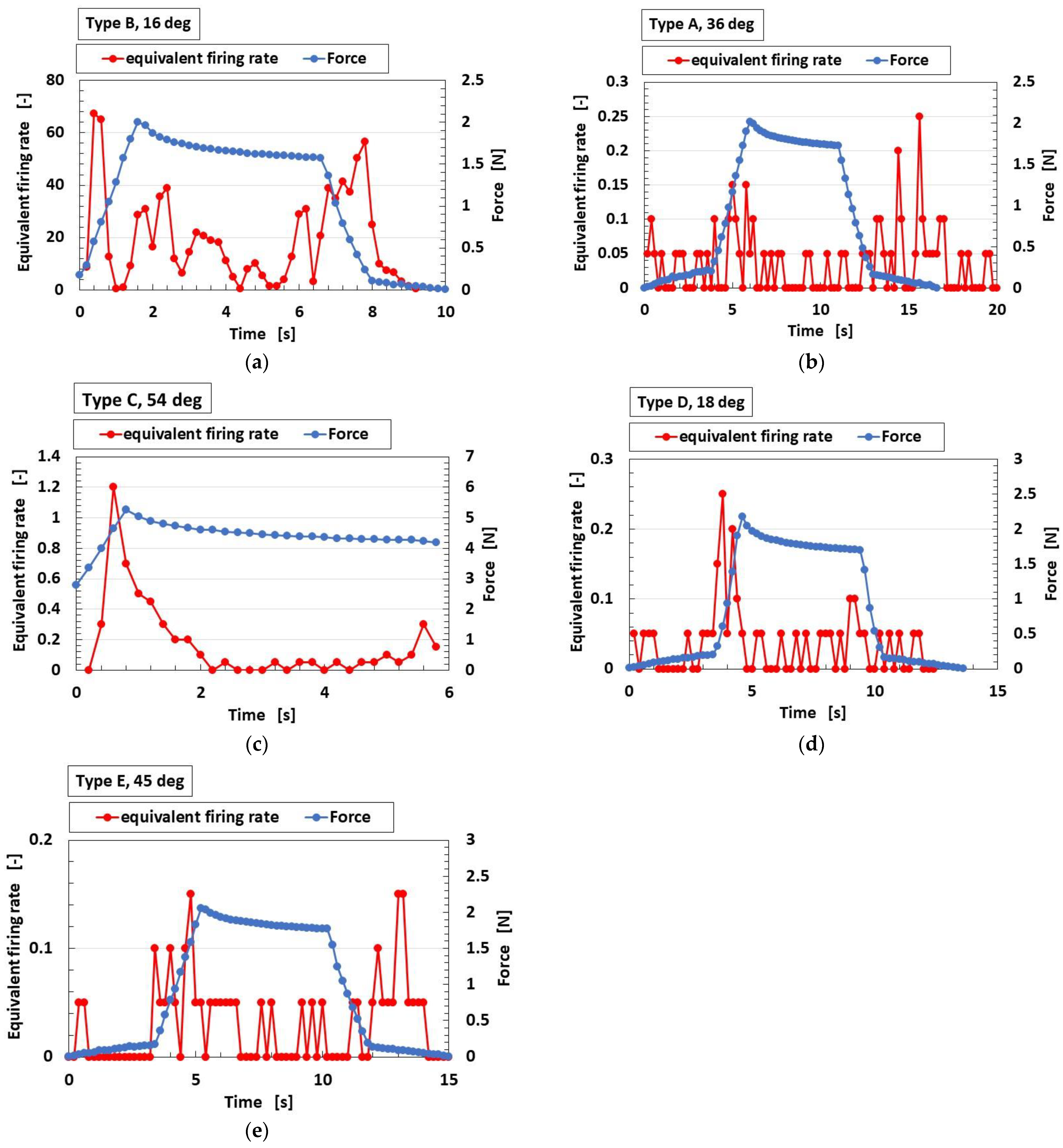 Sensors 23 01327 g007