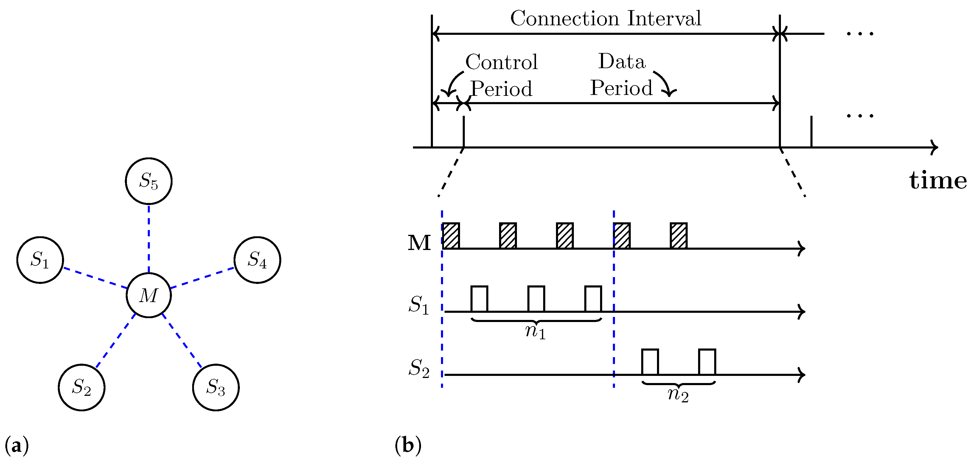 Sensors 23 01339 g001