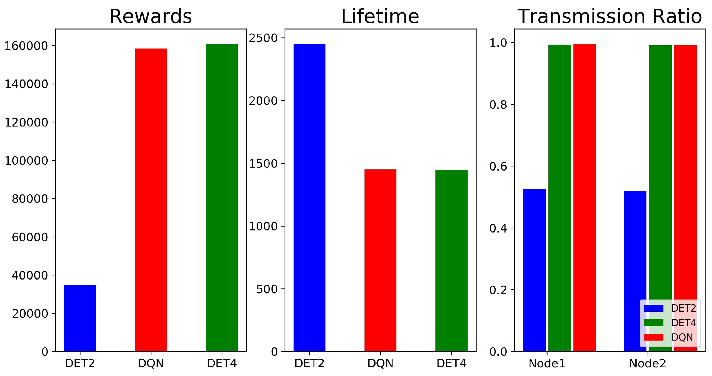 Sensors 23 01339 g005