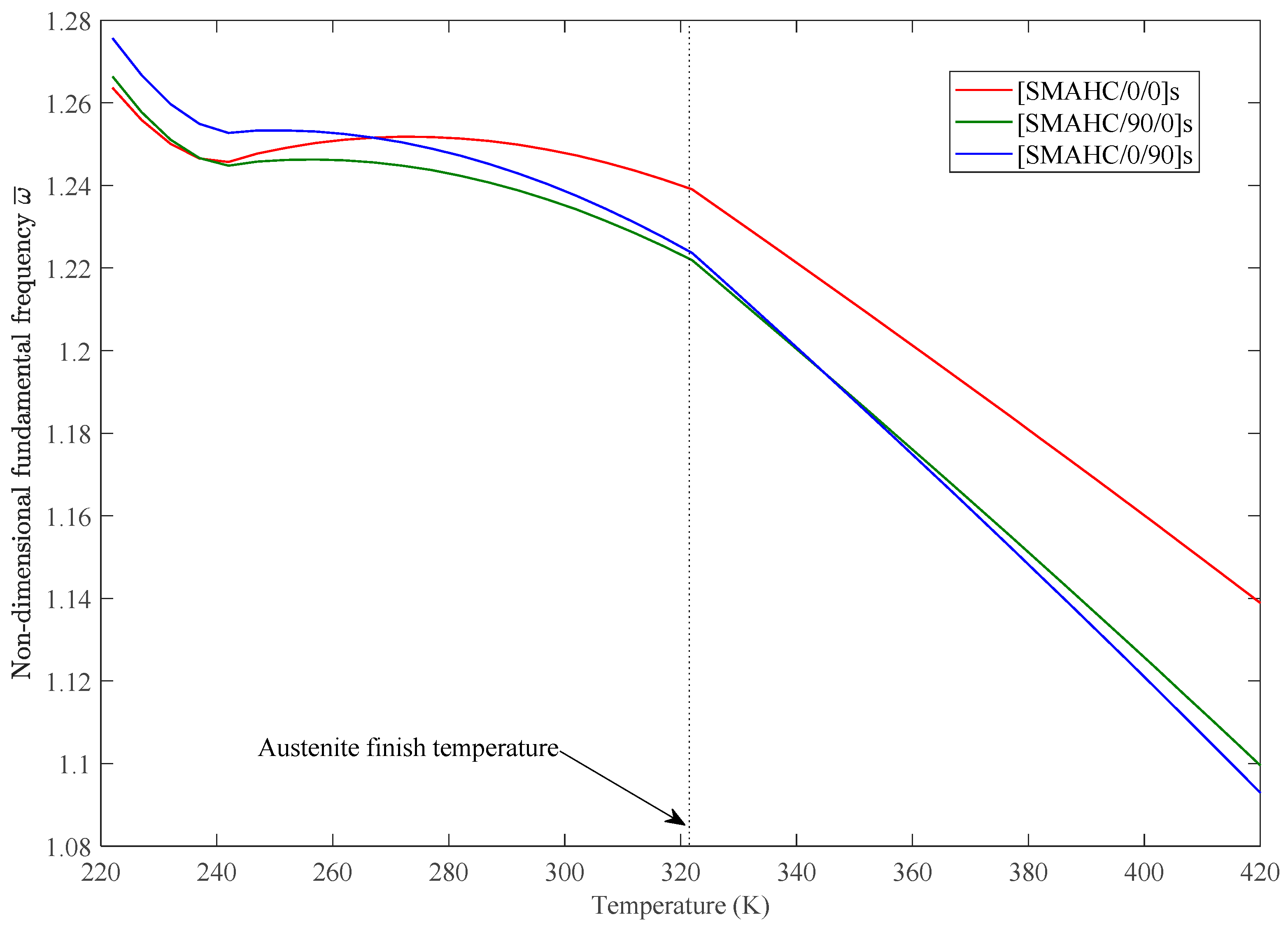 Sensors 23 01344 g009 Sensors 23 01344 g009