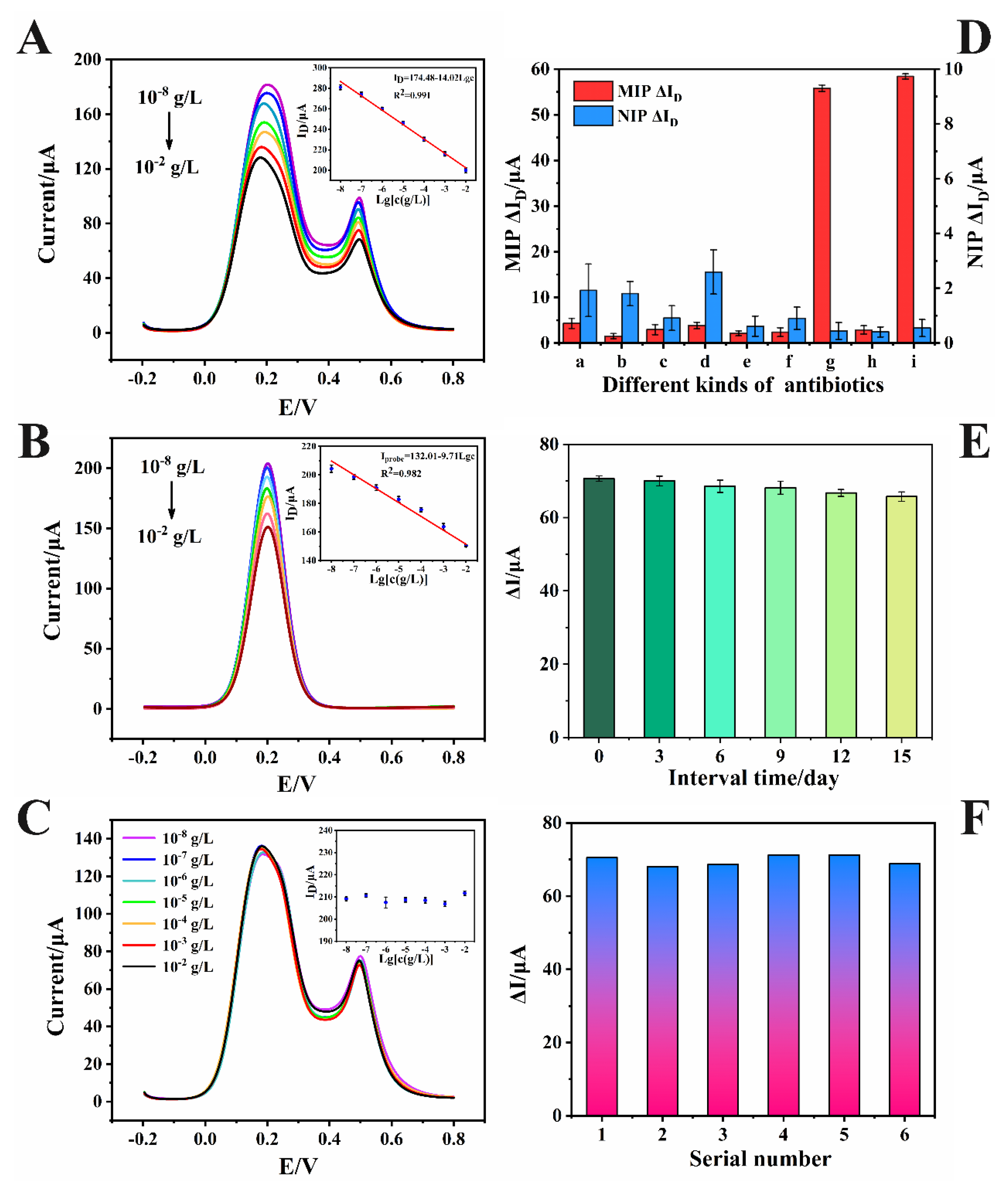 Sensors 23 01346 g005
