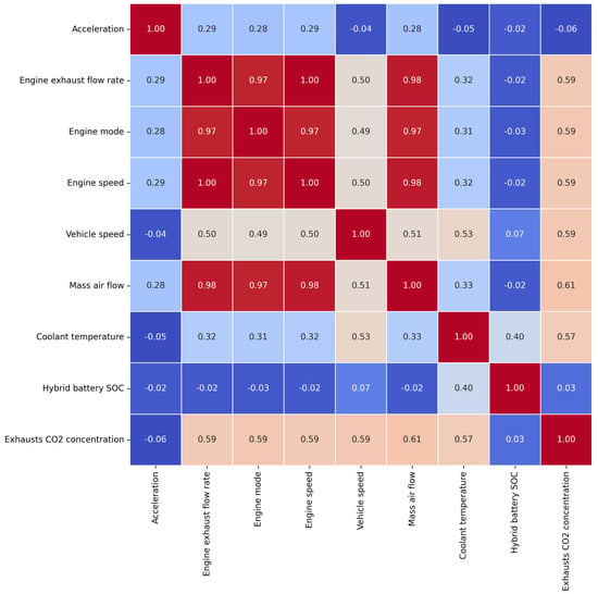 Sensors | Free Full-Text | Machine-Learning-Based Carbon Dioxide ...