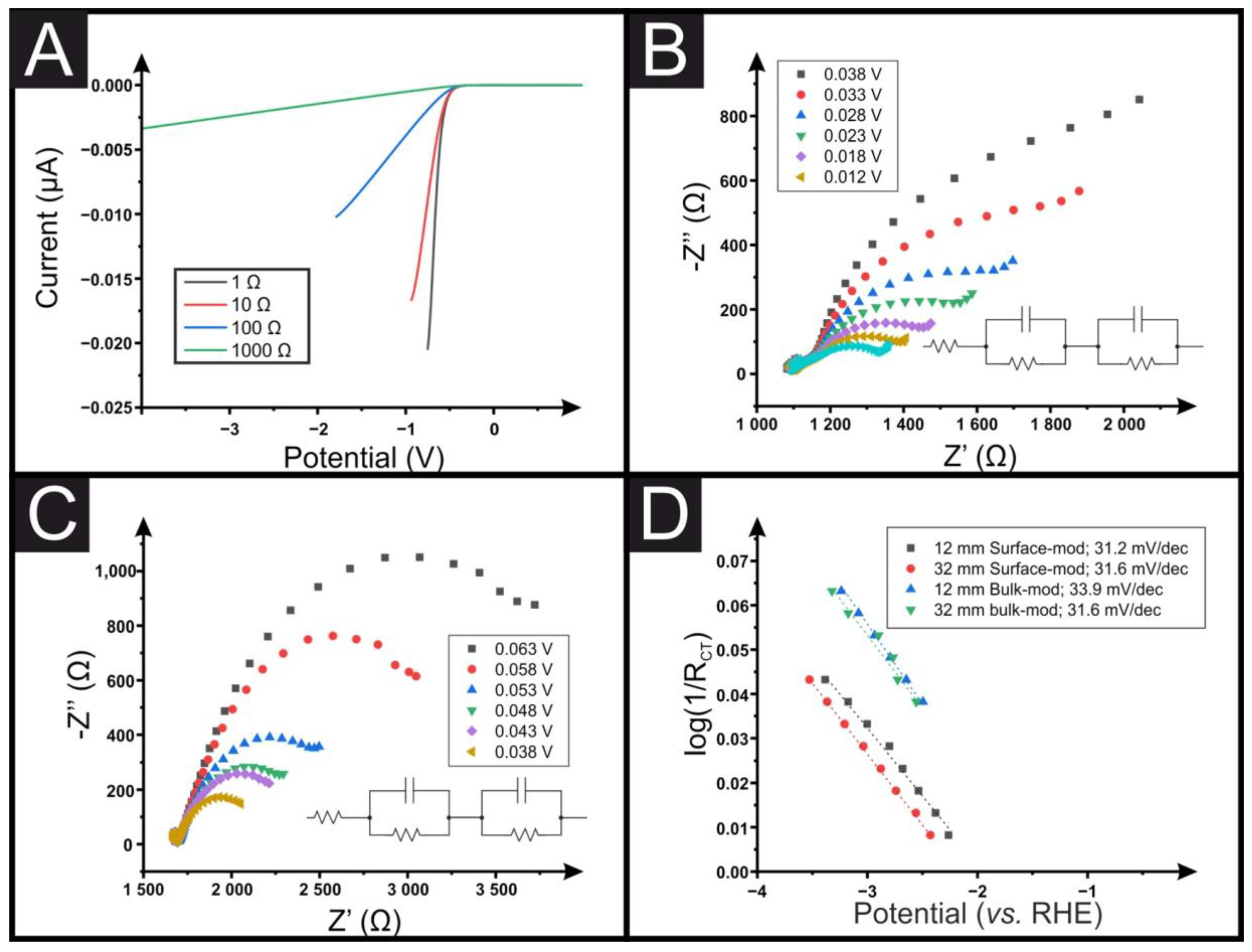 Sensors 23 01360 g005
