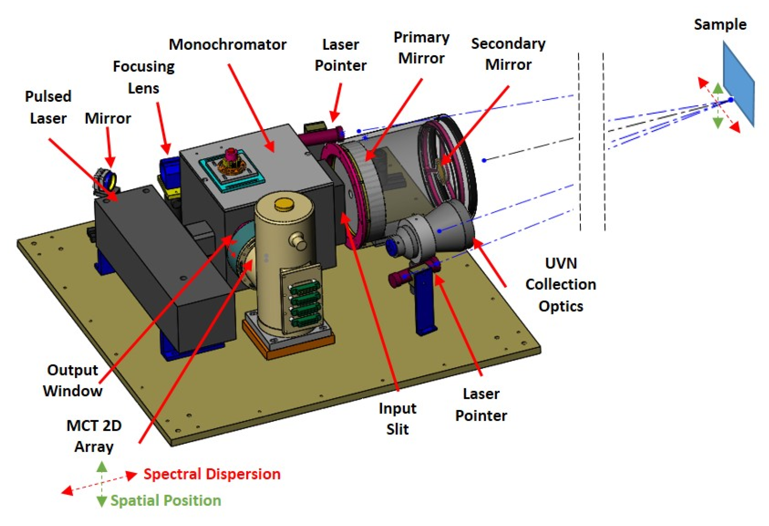Sensors | Free Full-Text | Comparative Long-Wave Infrared Laser-Induced  Breakdown Spectroscopy Employing 1-D and 2-D Focal Plane Array Detectors