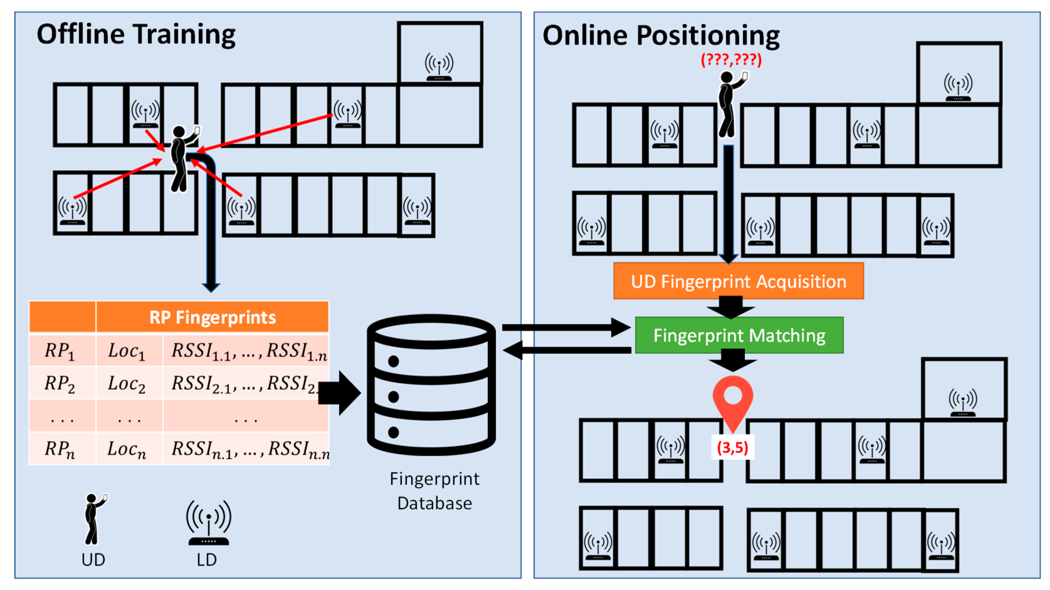 Sensors 23 01370 g003 Sensors 23 01370 g003