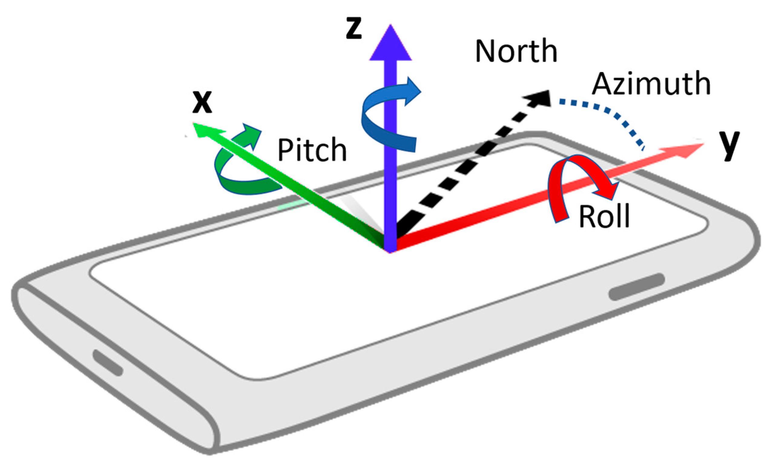Sensors 23 01370 g011 Sensors 23 01370 g011