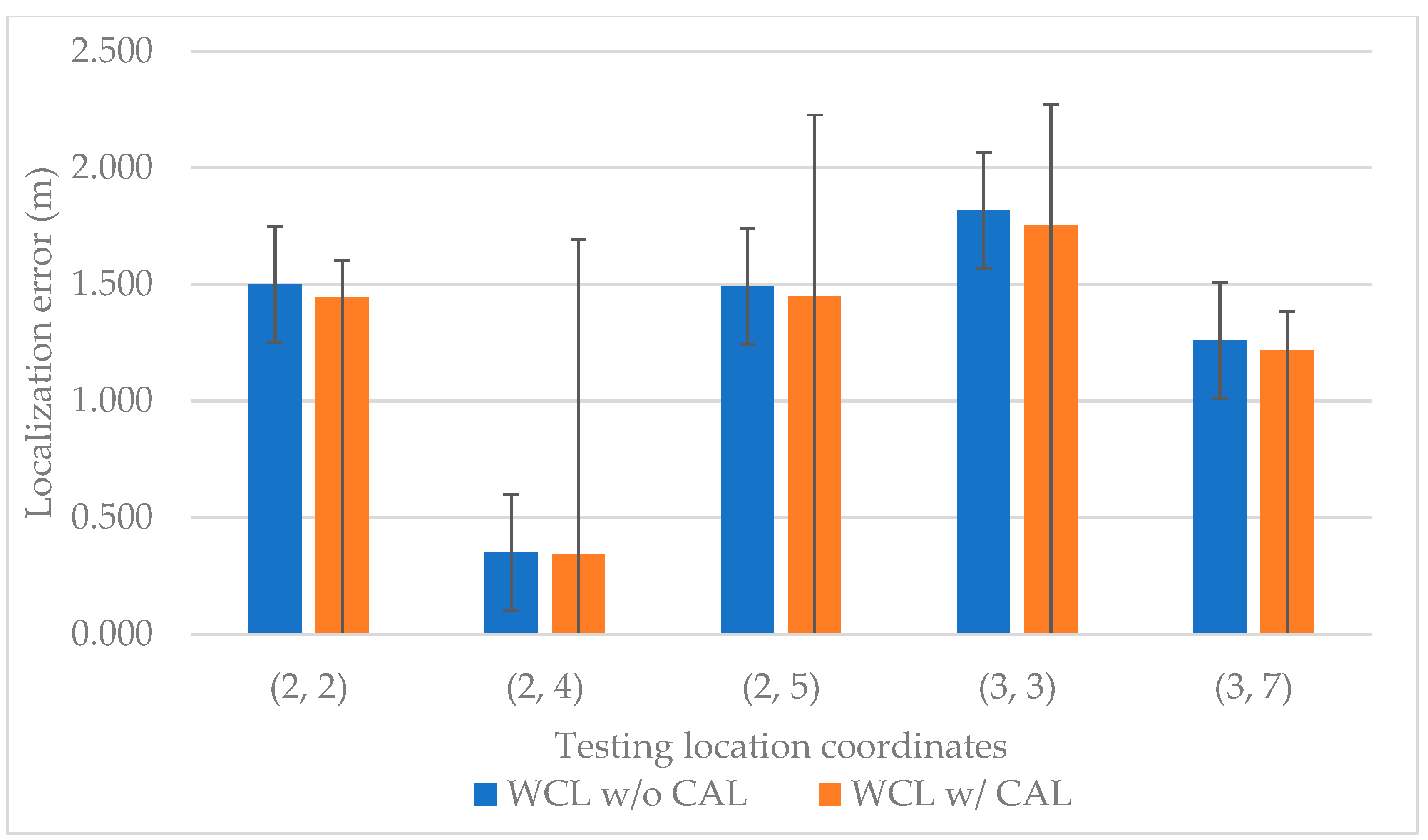 Sensors 23 01370 g013 Sensors 23 01370 g013