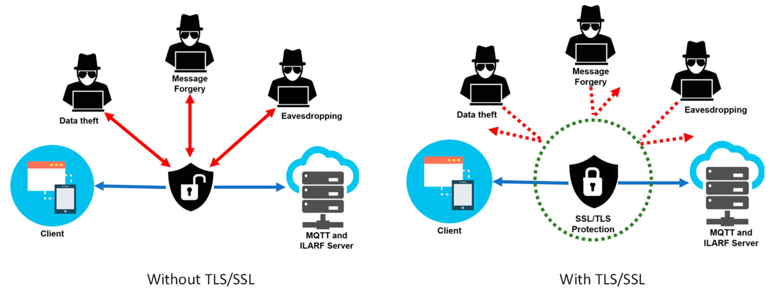 Sensors 23 01370 g016 Sensors 23 01370 g016