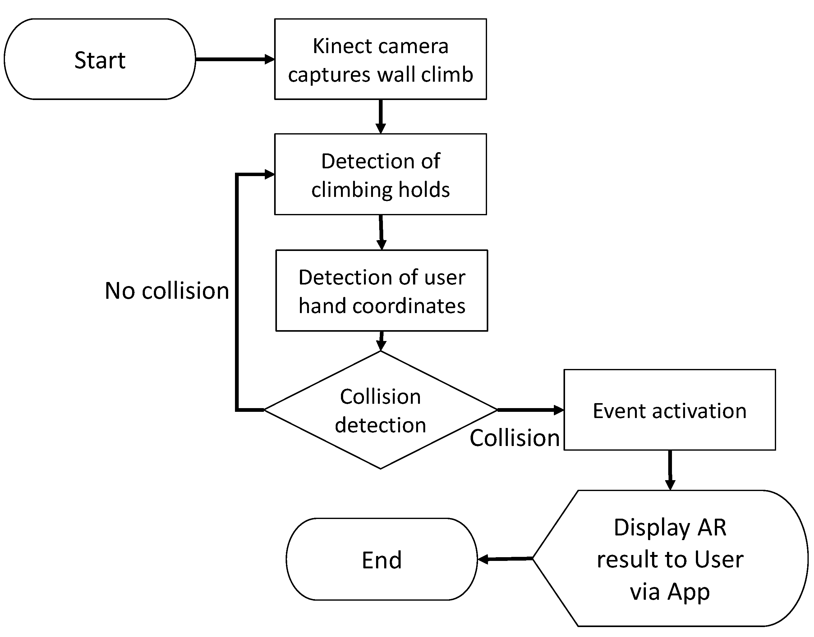 Sensors 23 01370 g020 Sensors 23 01370 g020