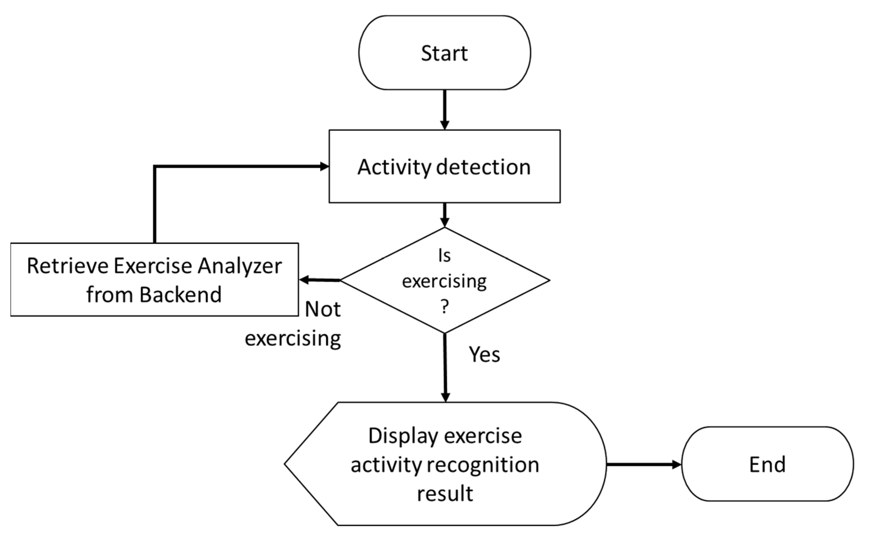Sensors 23 01370 g021 Sensors 23 01370 g021