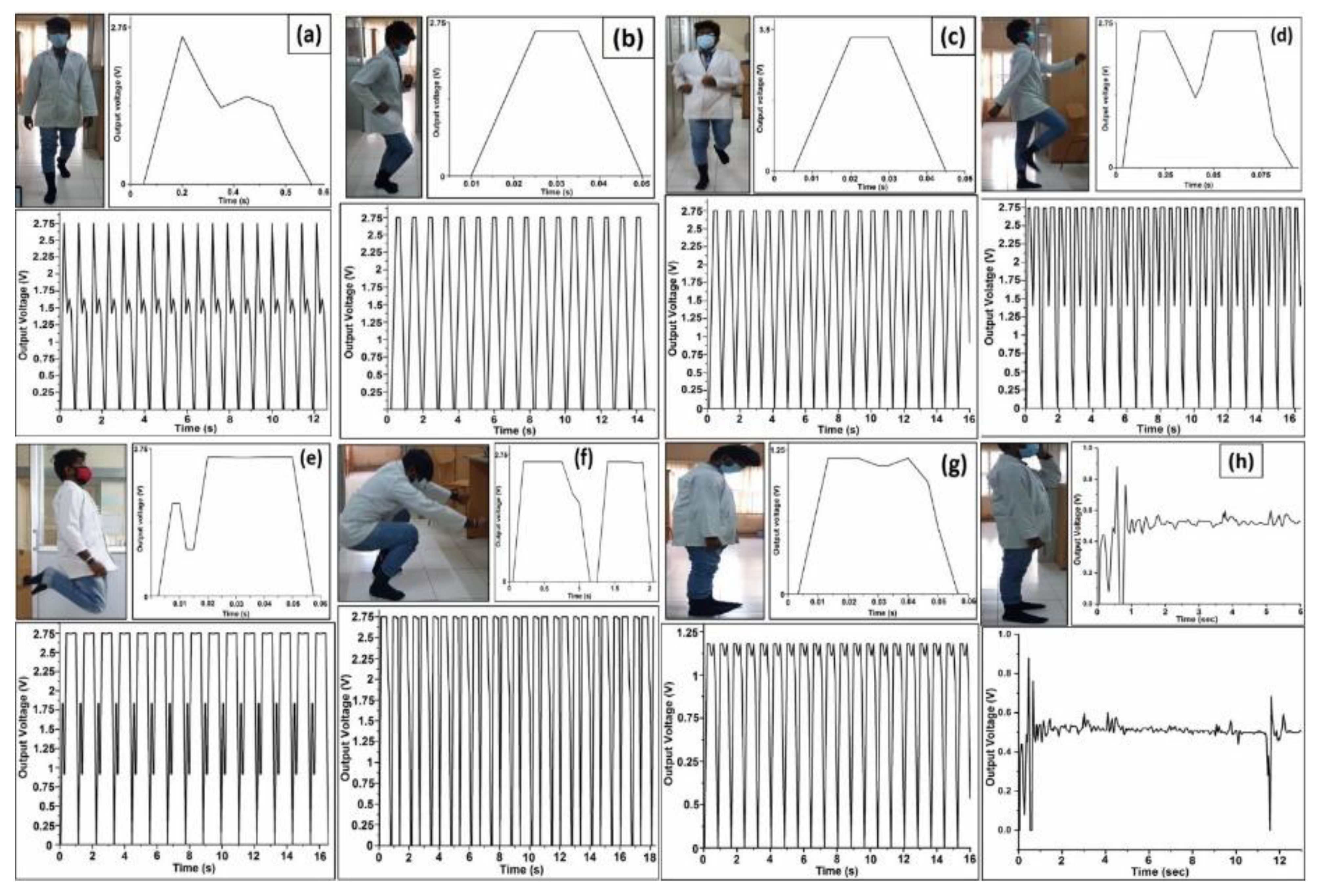 Sensors 23 01373 g008