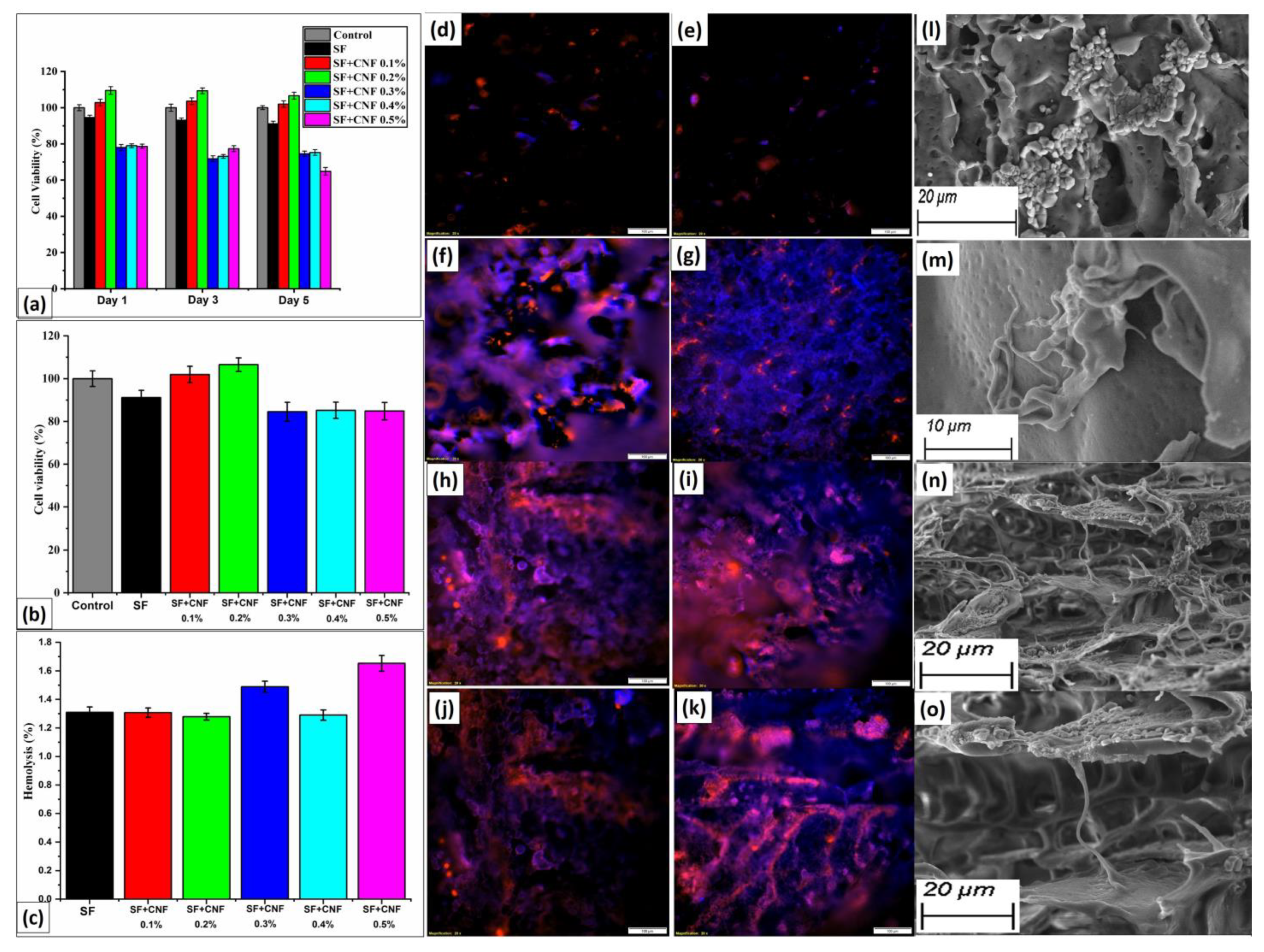 Sensors 23 01373 g009
