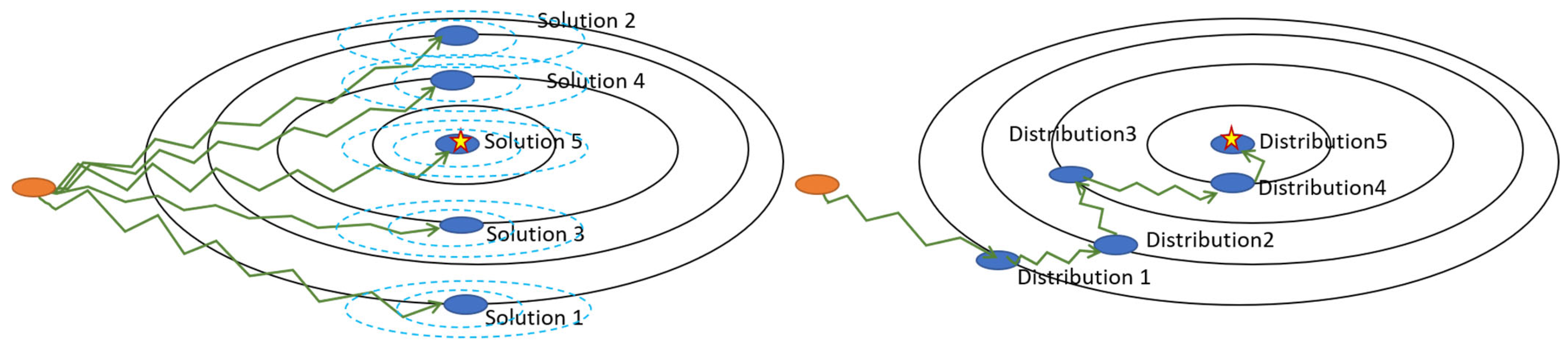 Sensors 23 01374 g001