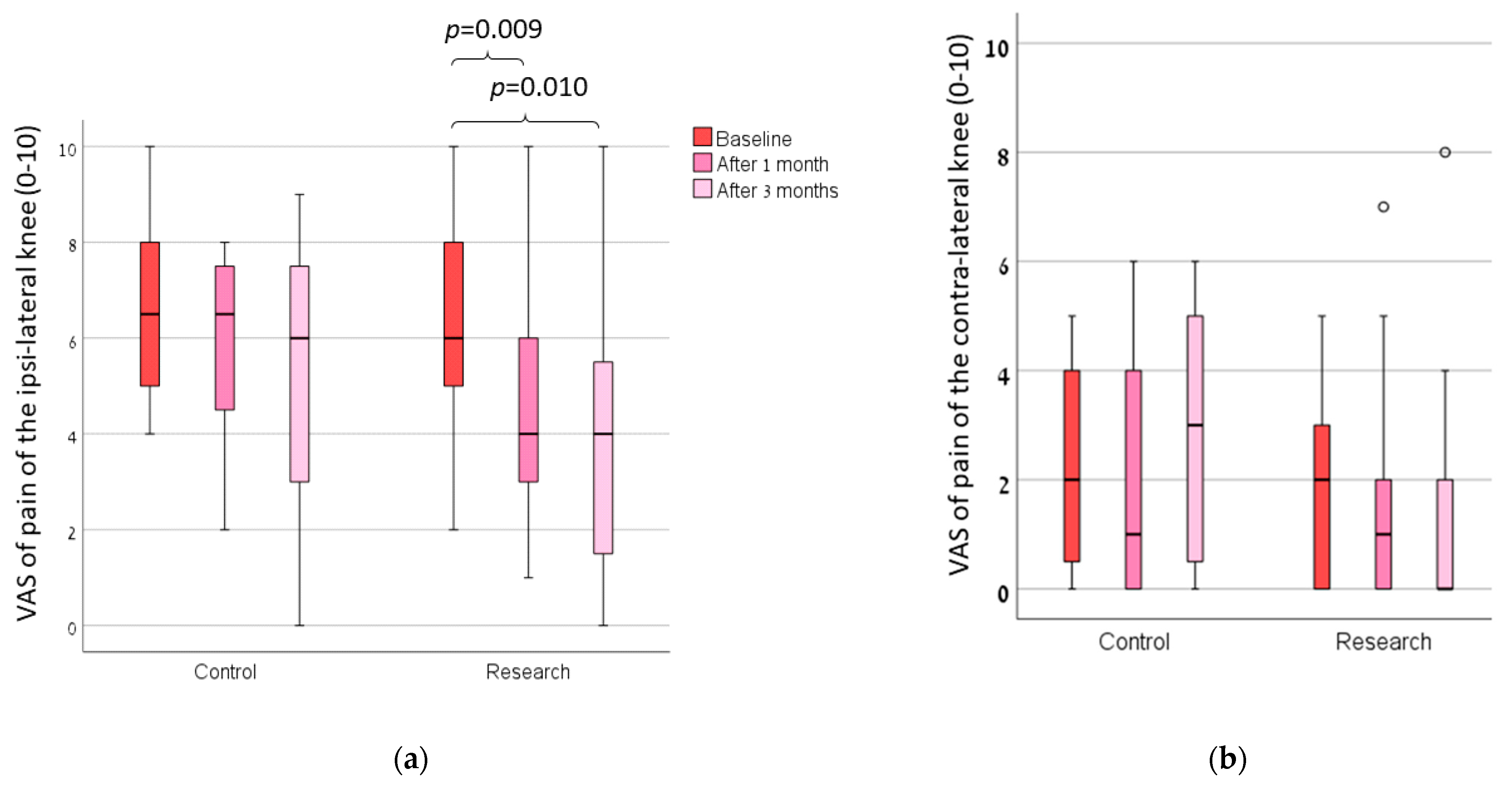 Sensors 23 01375 g002 Sensors 23 01375 g002