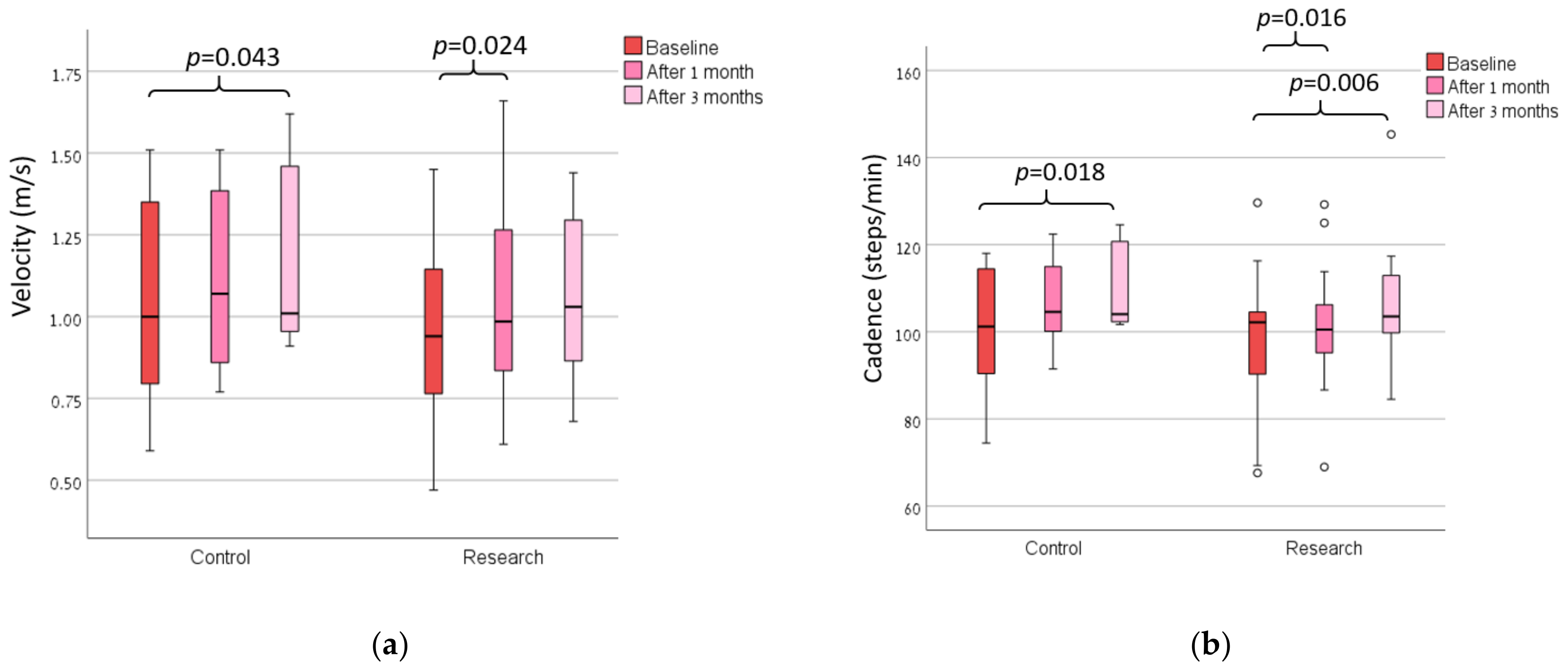 Sensors 23 01375 g004 Sensors 23 01375 g004