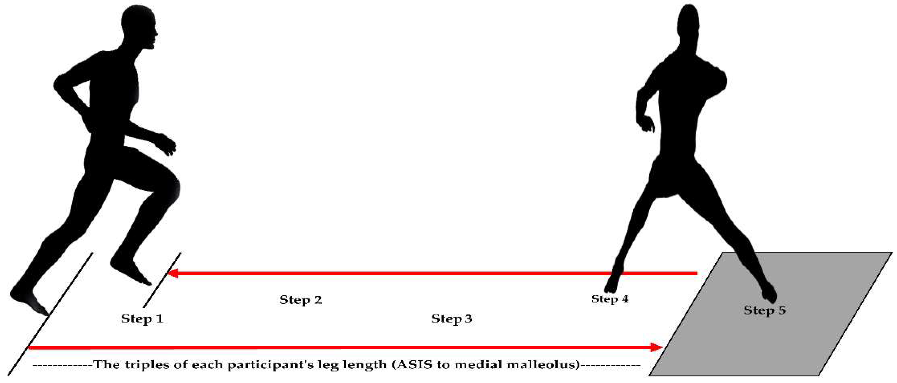 Sensors 23 01378 g002