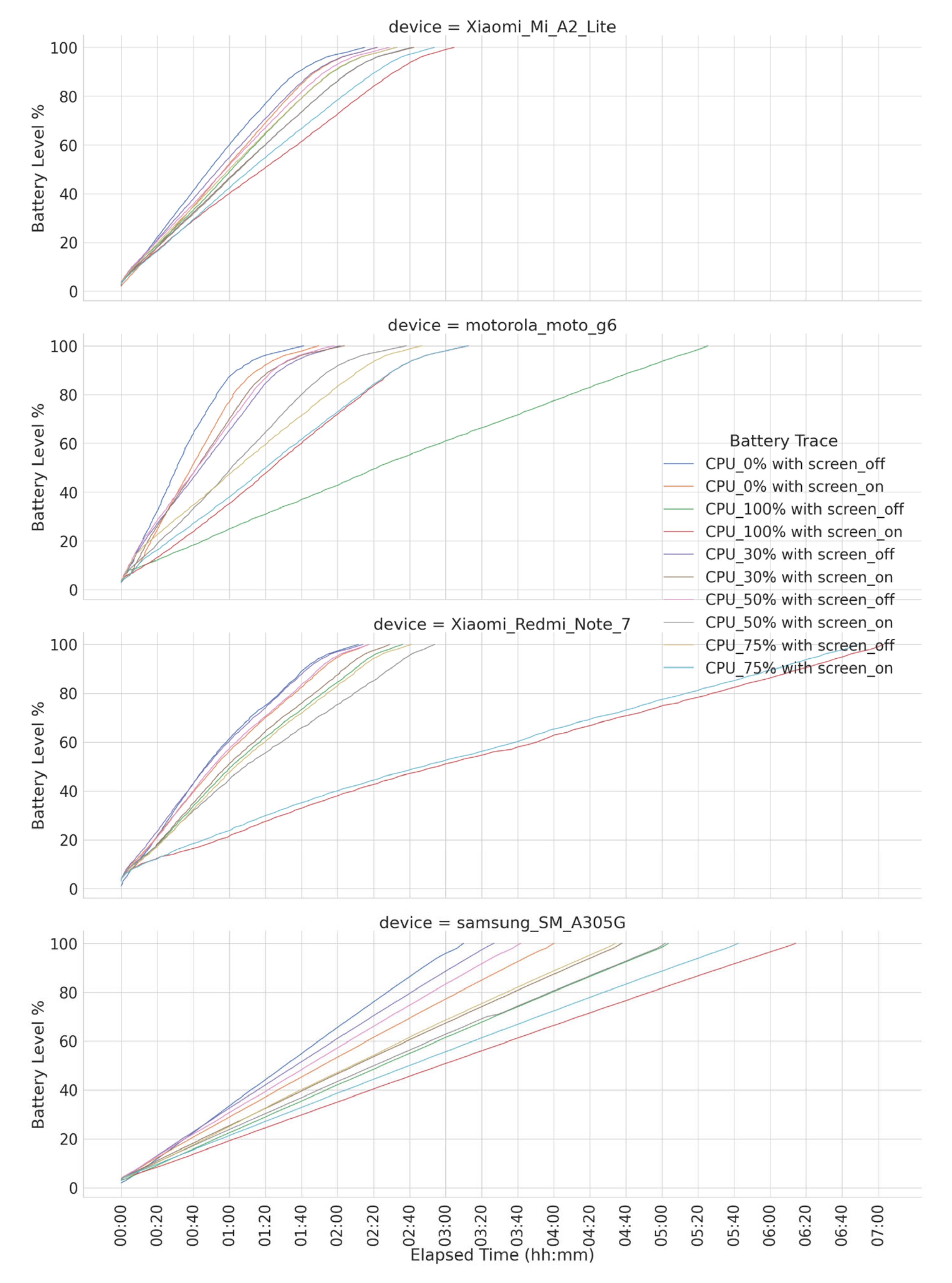 Sensors 23 01388 g003