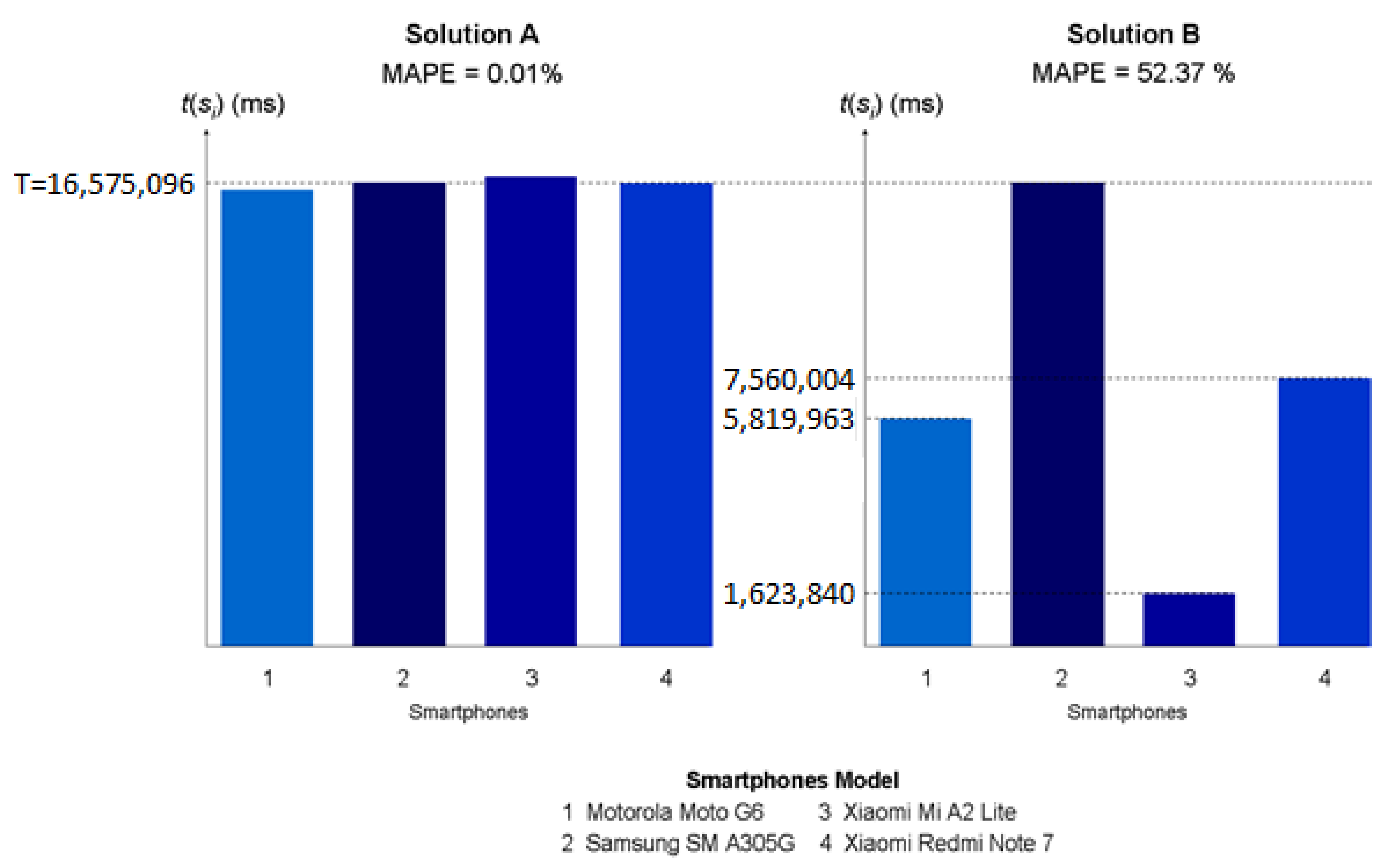 Sensors 23 01388 g006
