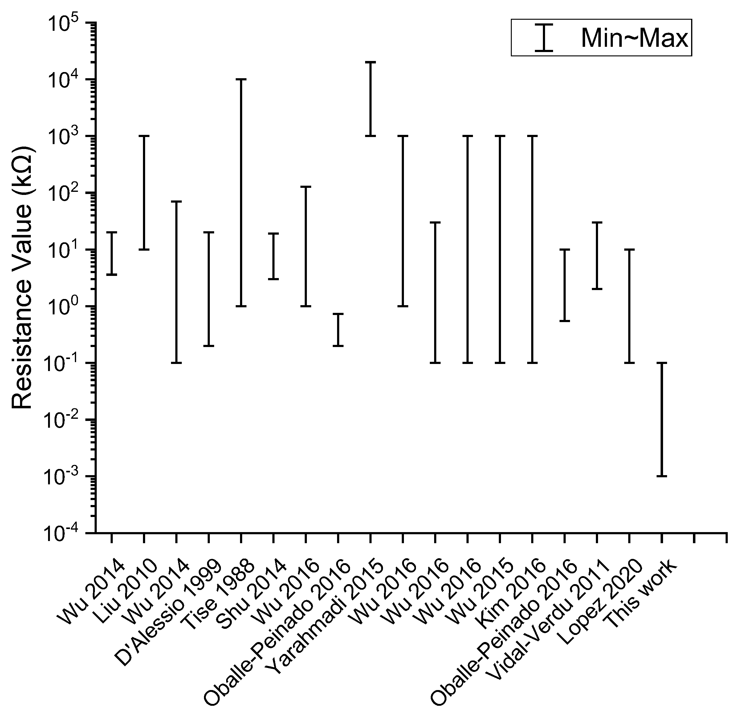 Sensors 23 01406 g002