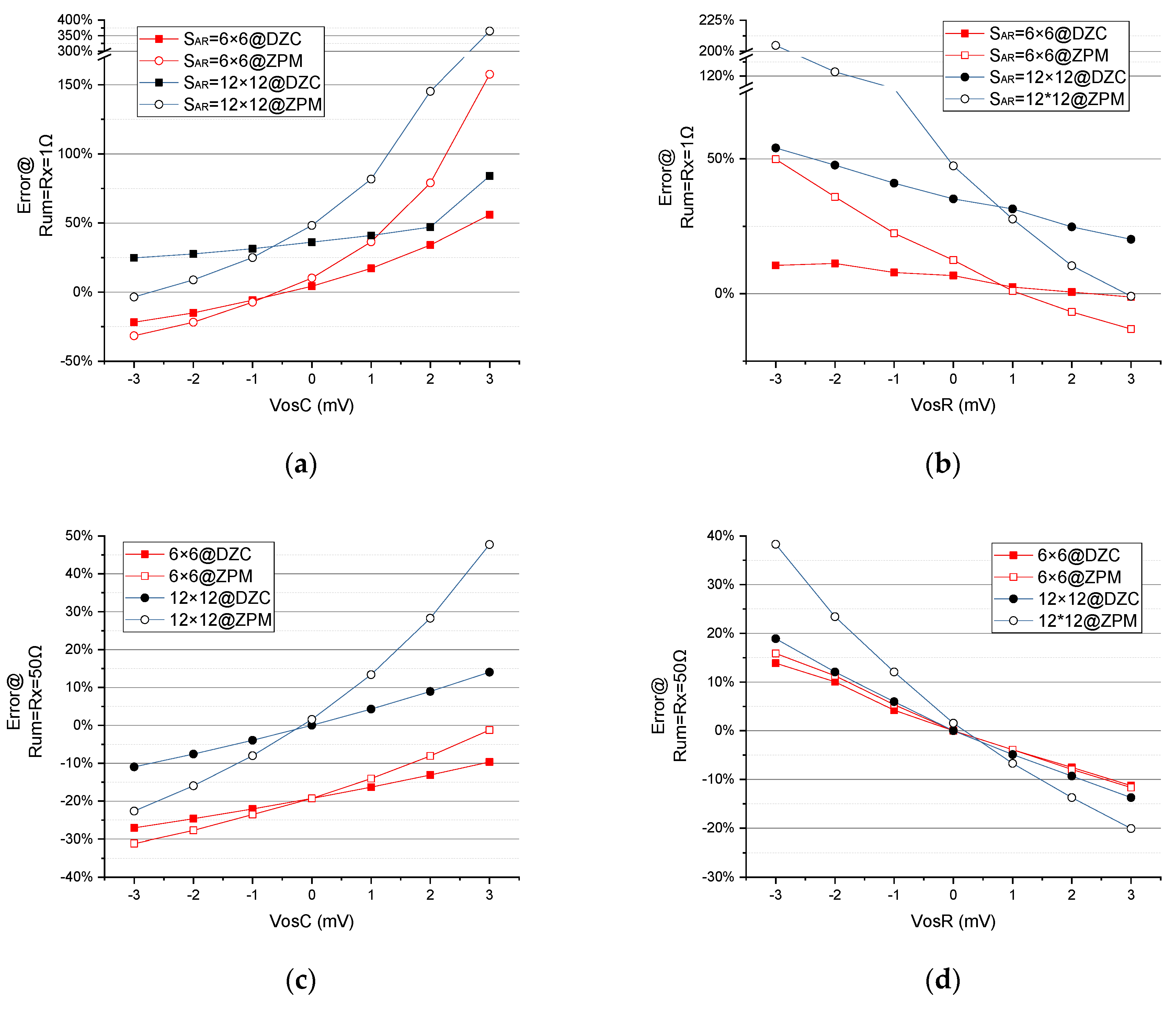 Sensors 23 01406 g011a