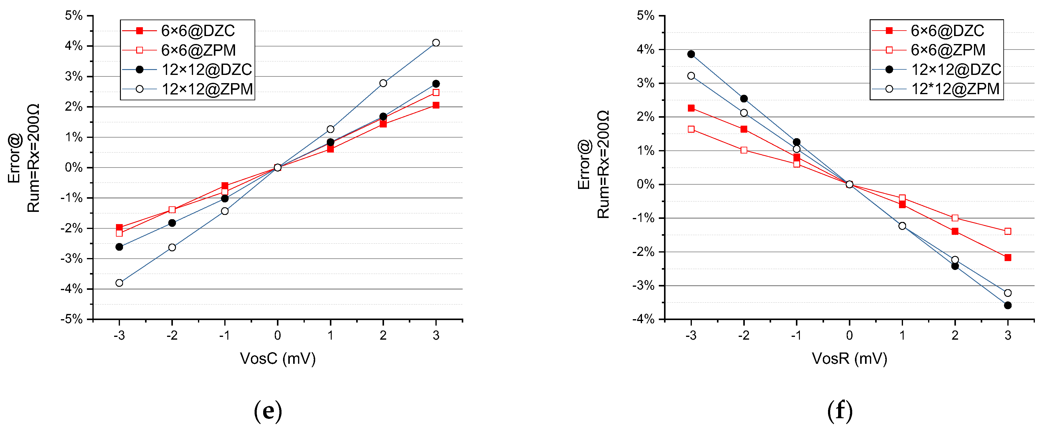 Sensors 23 01406 g011b