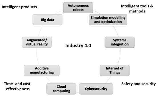 Taking the leap between analytical chemistry and artificial intelligence: A  tutorial review - ScienceDirect