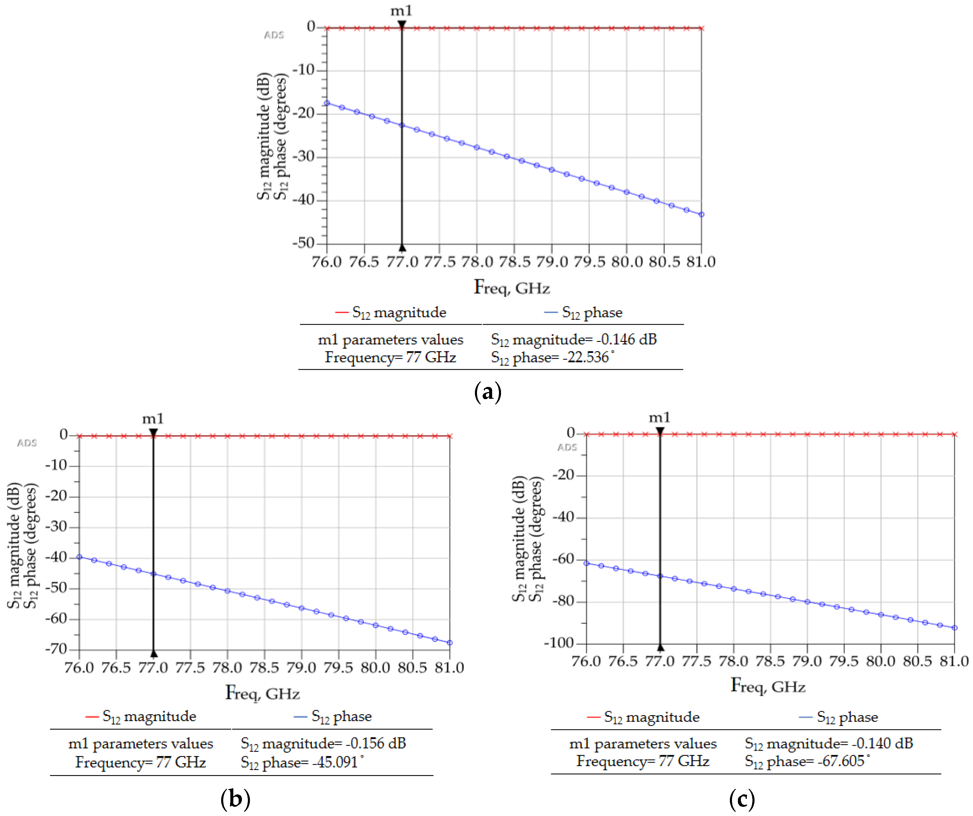 Sensors 23 01418 g013