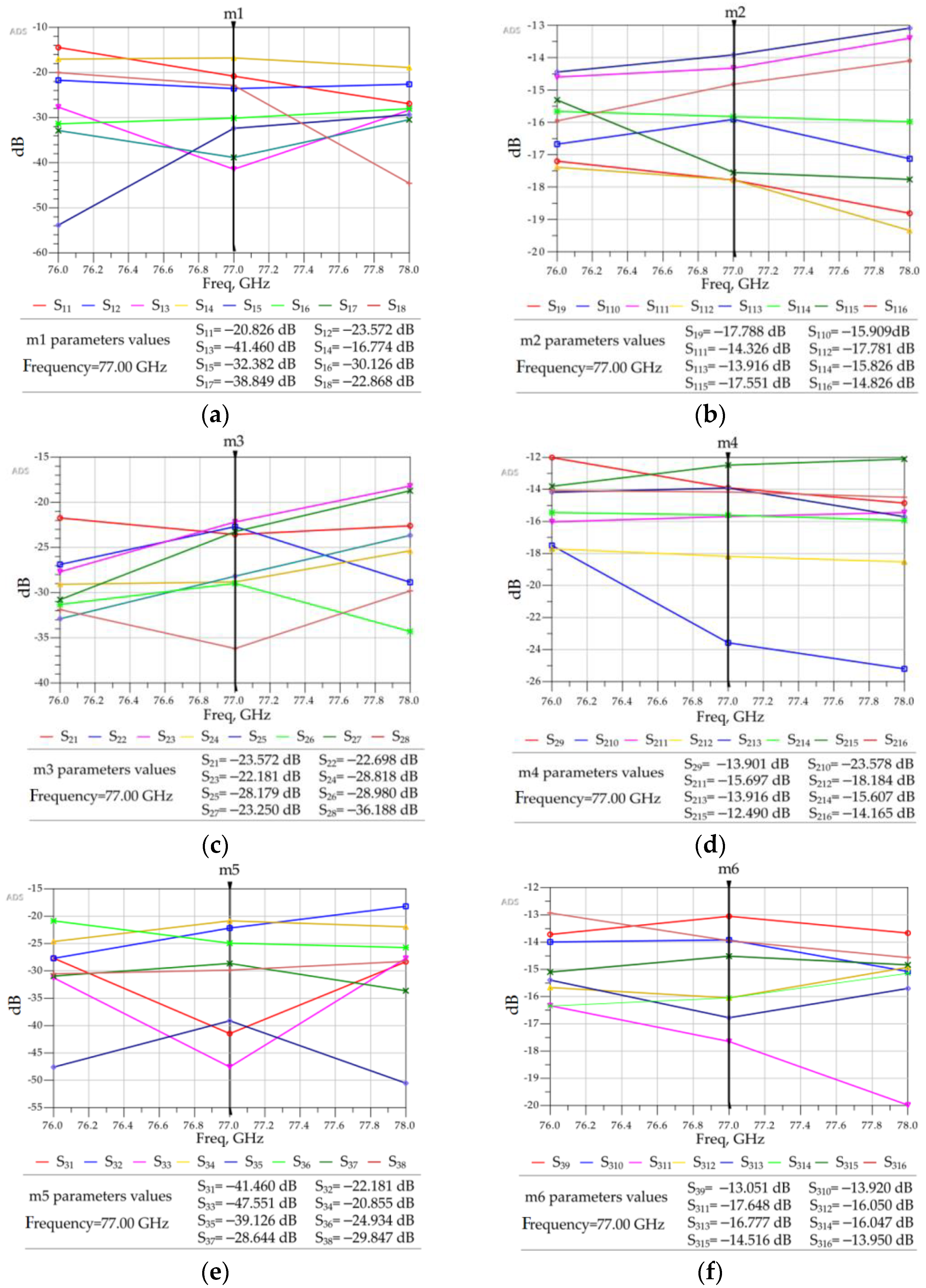 Sensors 23 01418 g017a