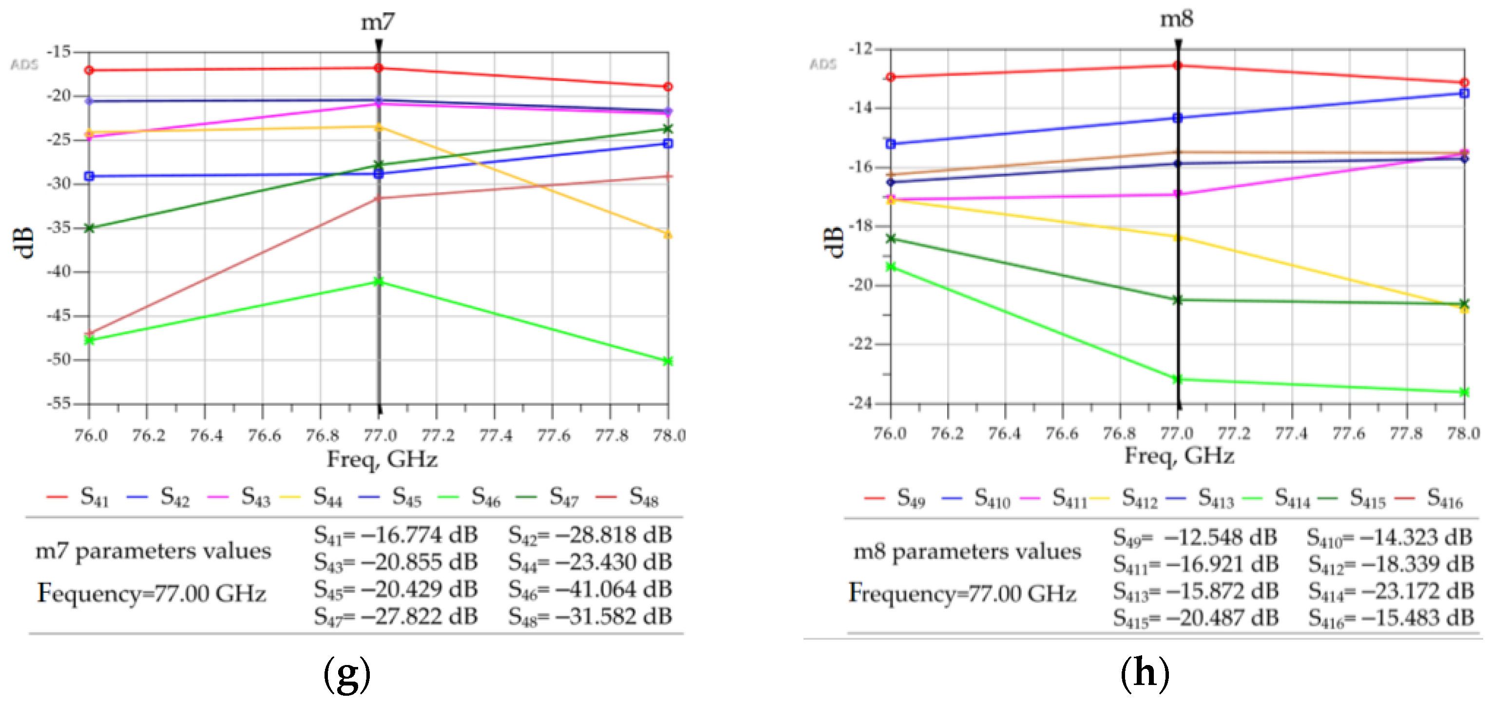 Sensors 23 01418 g017b