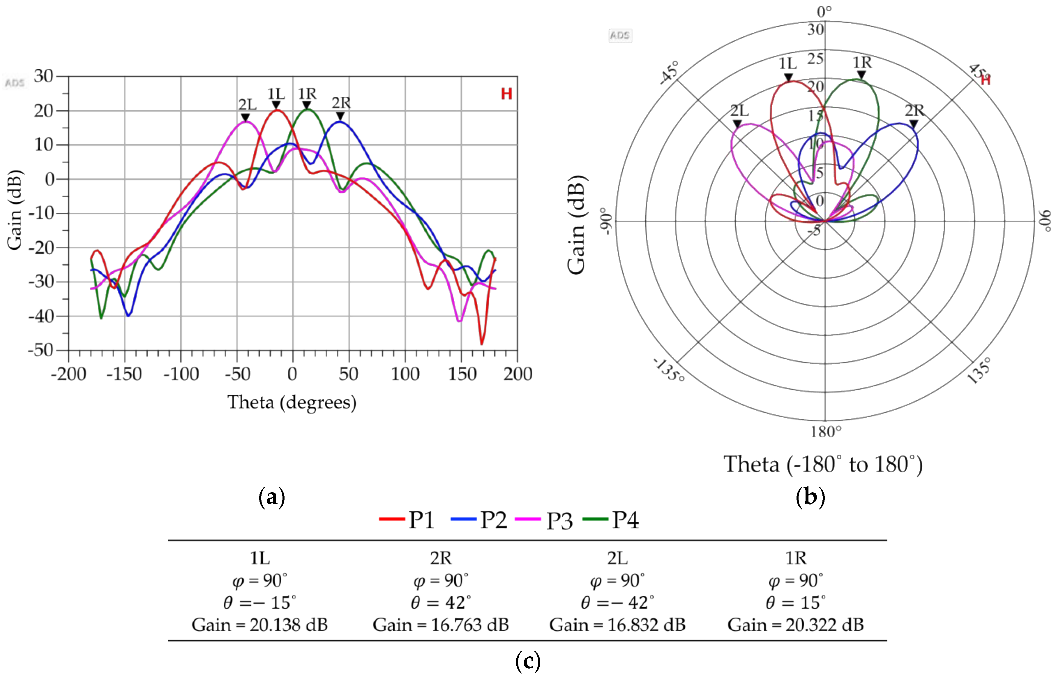 Sensors 23 01418 g021