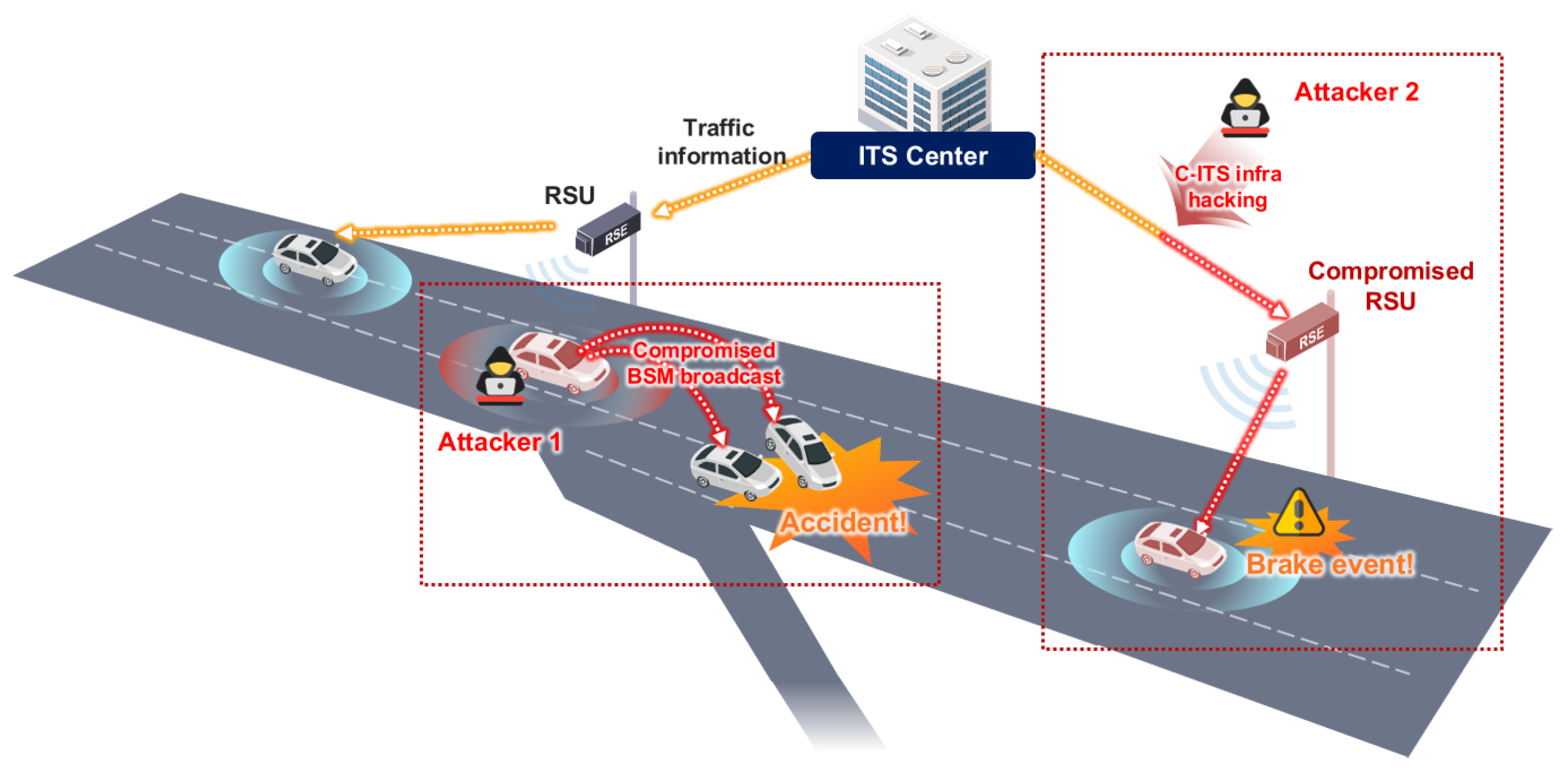 Sensors 23 01421 g005 Sensors 23 01421 g005