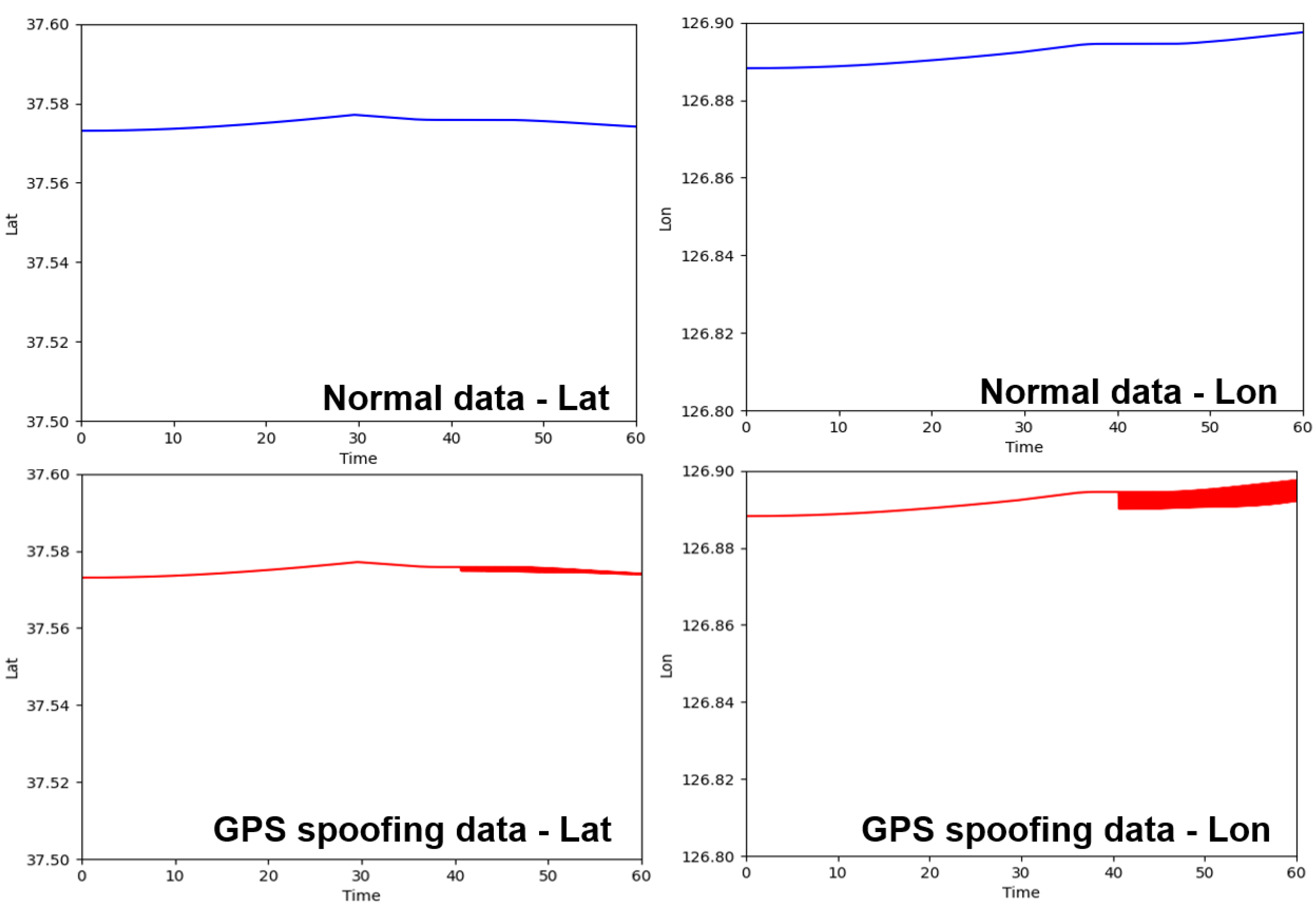 Sensors 23 01421 g012 Sensors 23 01421 g012