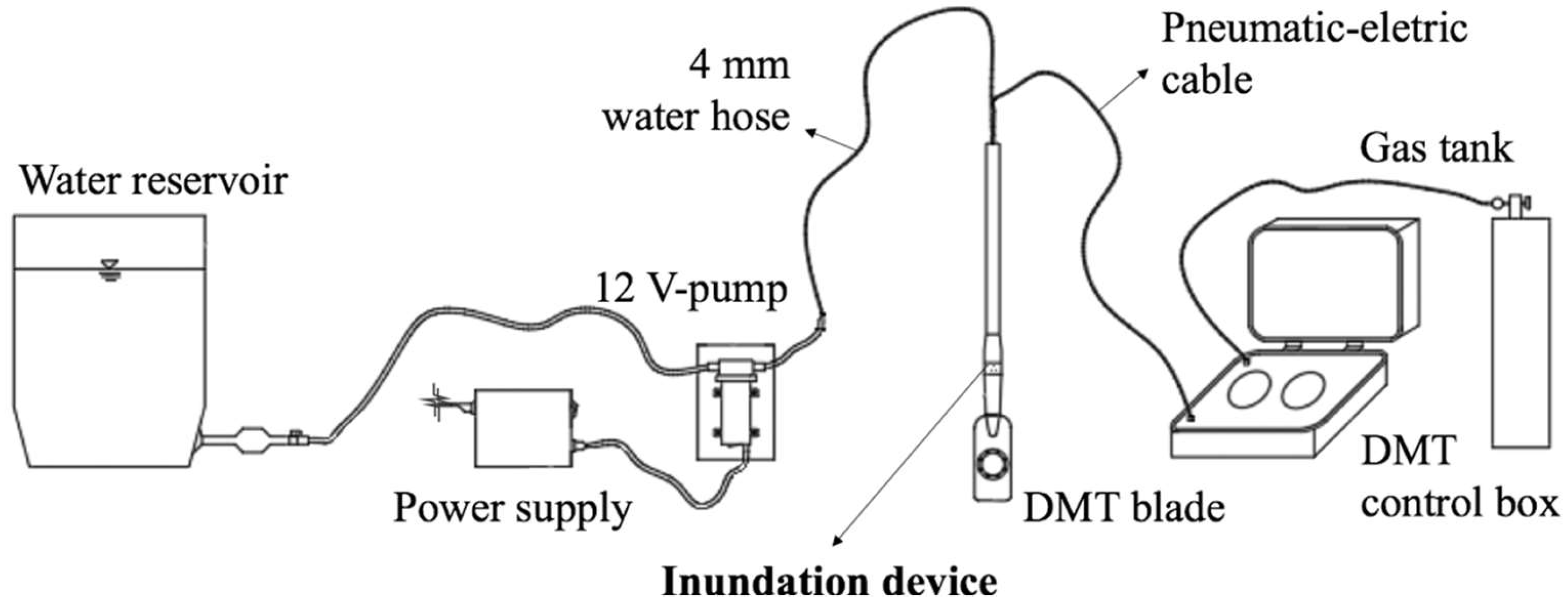 Sensors | Free Full-Text | Suction Influence on Load–Settlement Curves ...