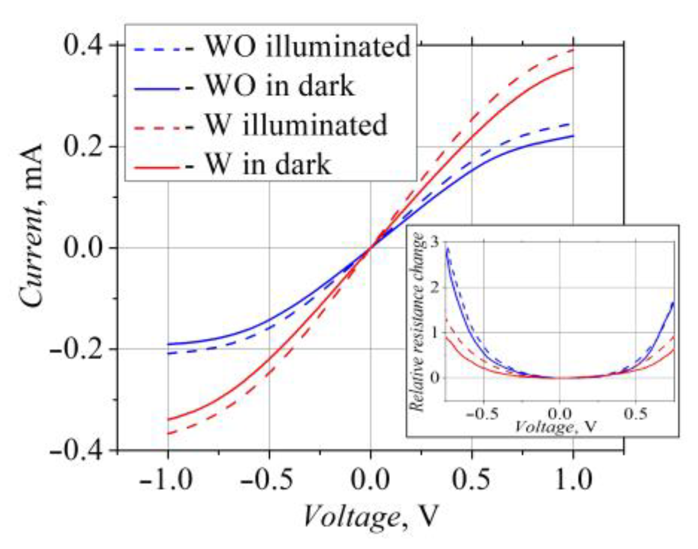 Sensors 23 01441 g002 Sensors 23 01441 g002